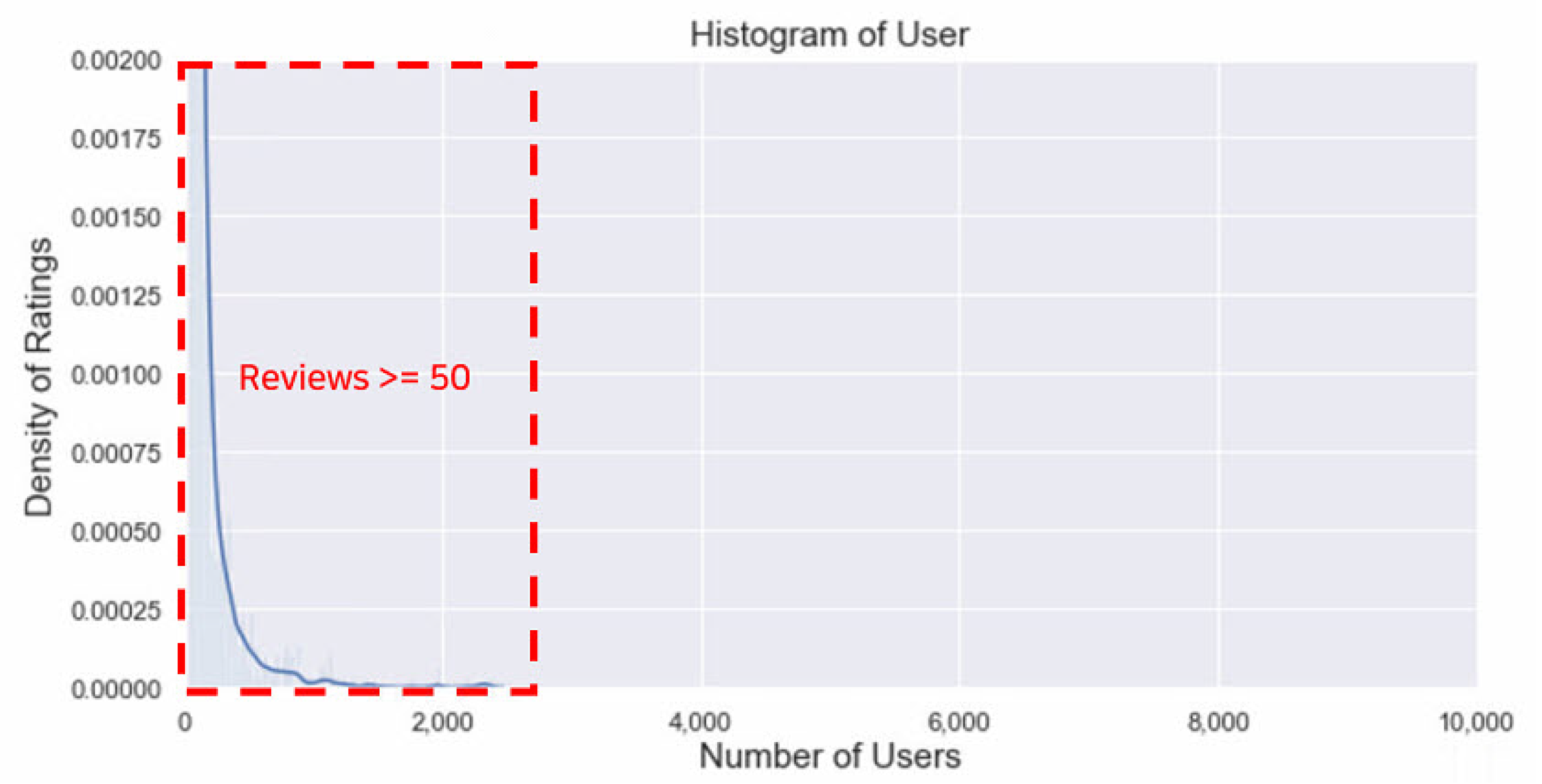 Applsci 12 01493 g005 550