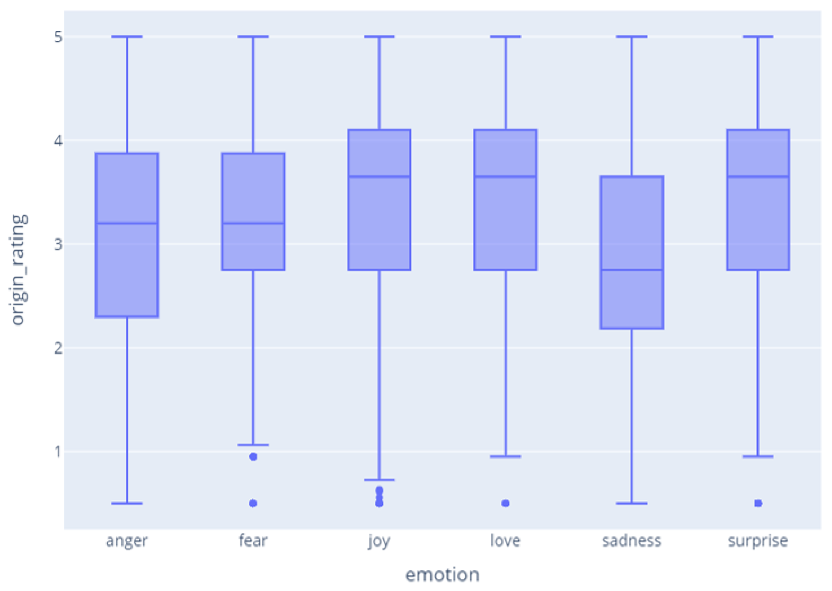 Applsci 12 01493 g007 550