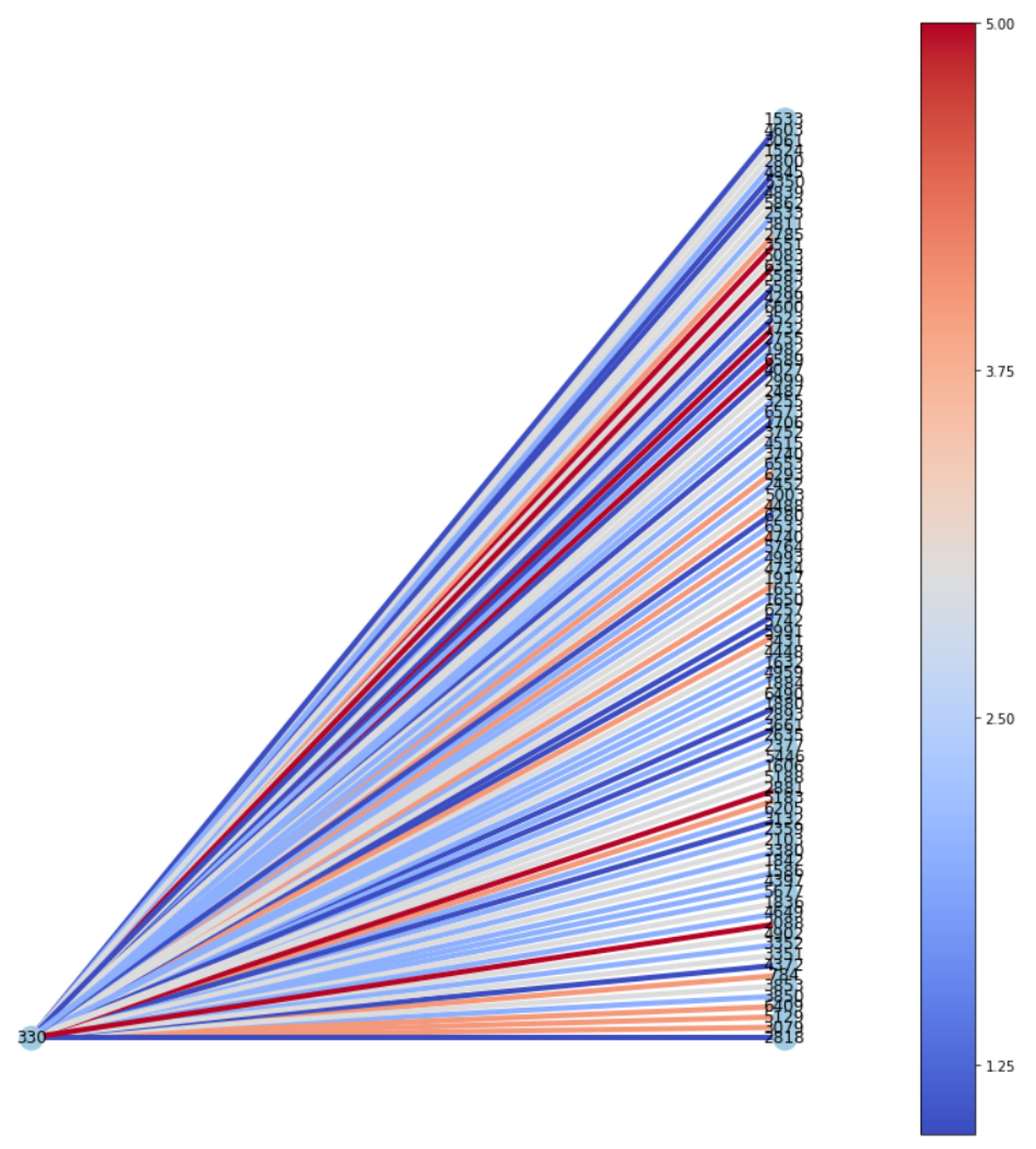 Applsci 12 01493 g008 550