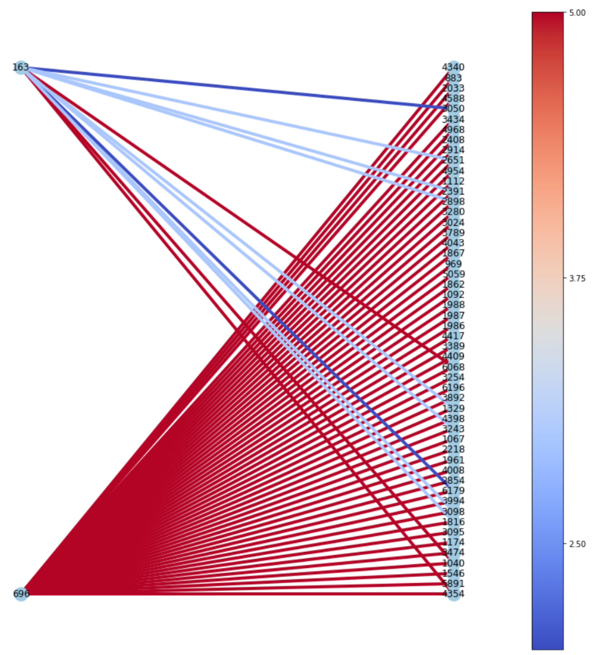 Applsci 12 01493 g009 550