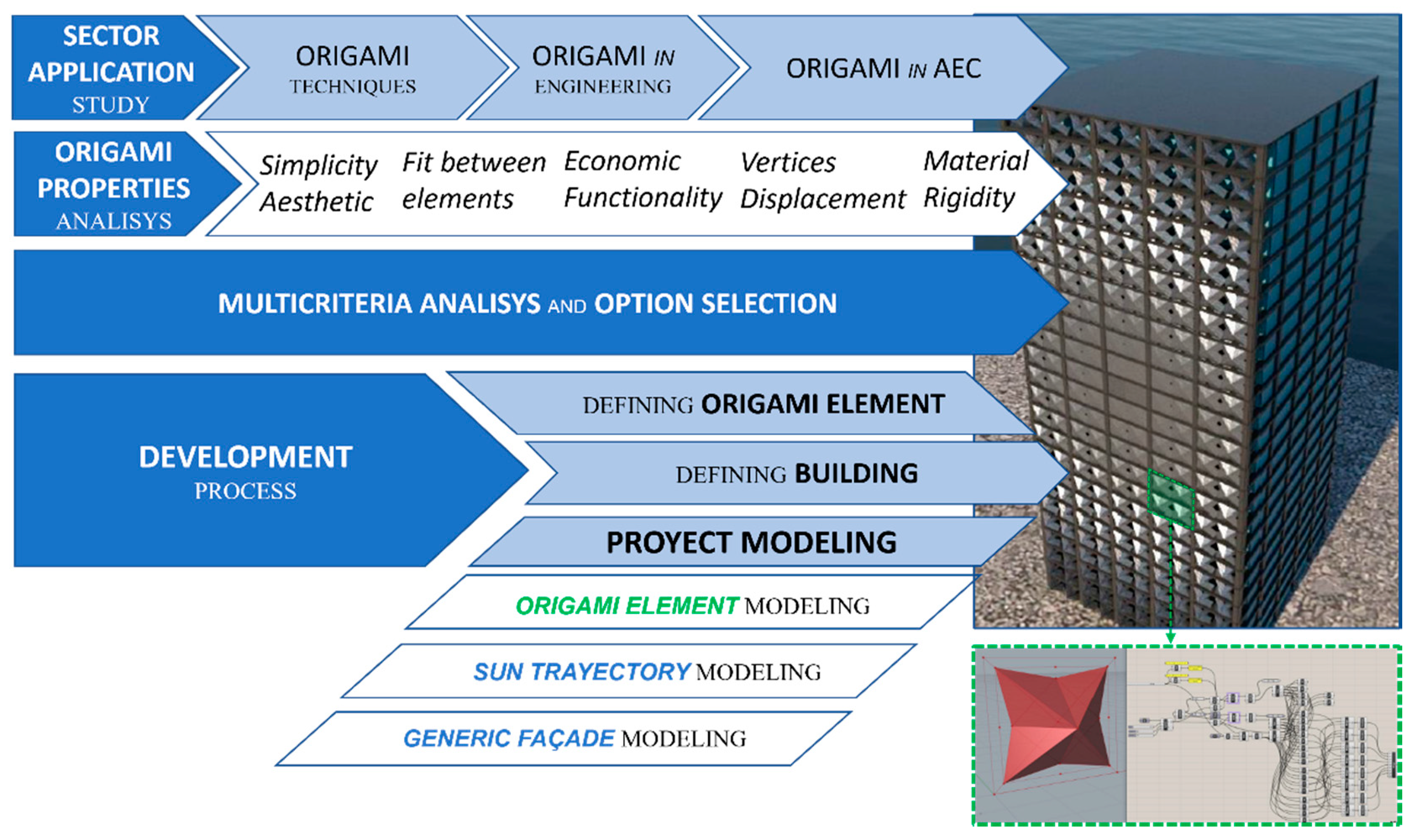 Applsci 12 01496 g002 550