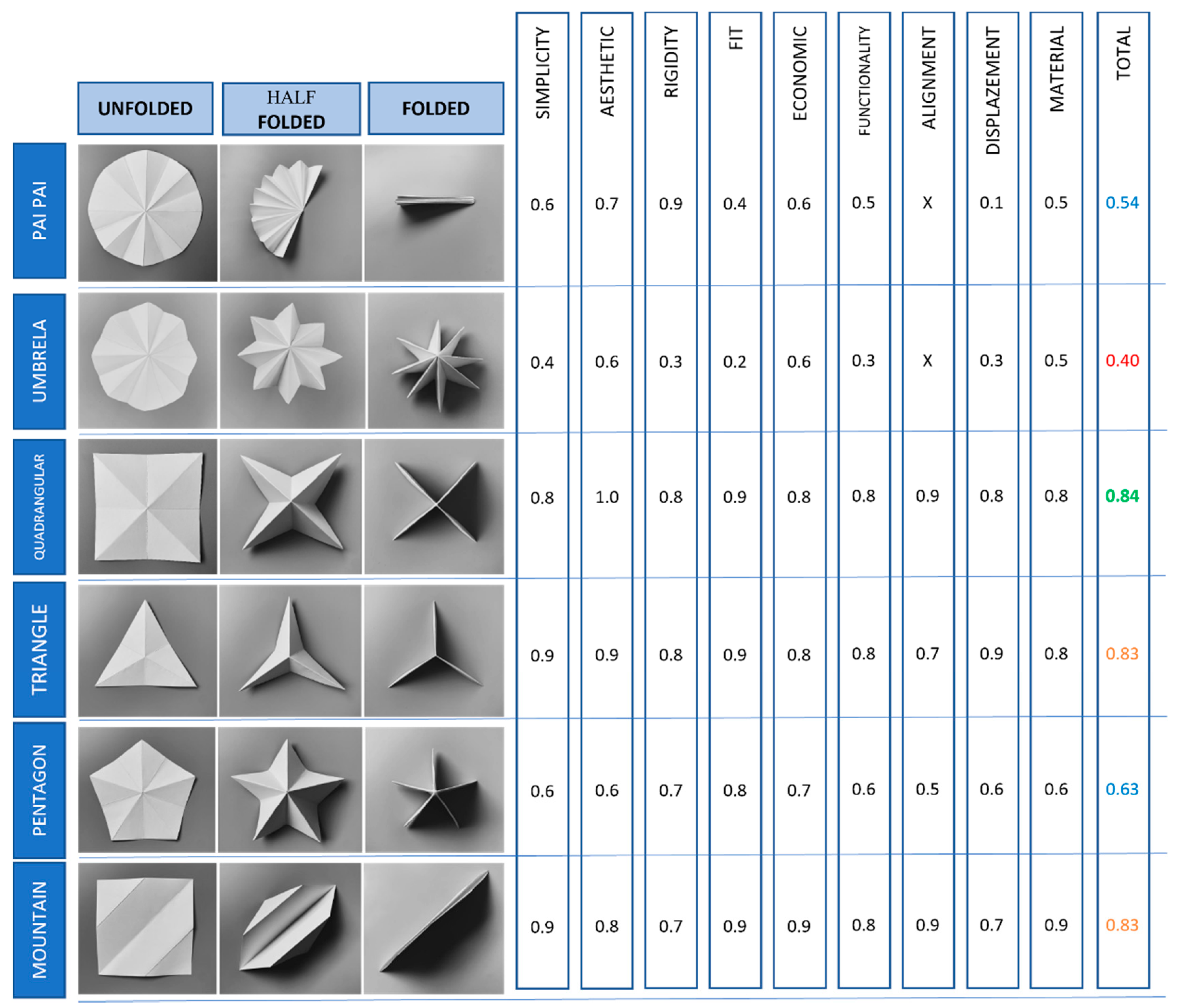 Applsci 12 01496 g003 550
