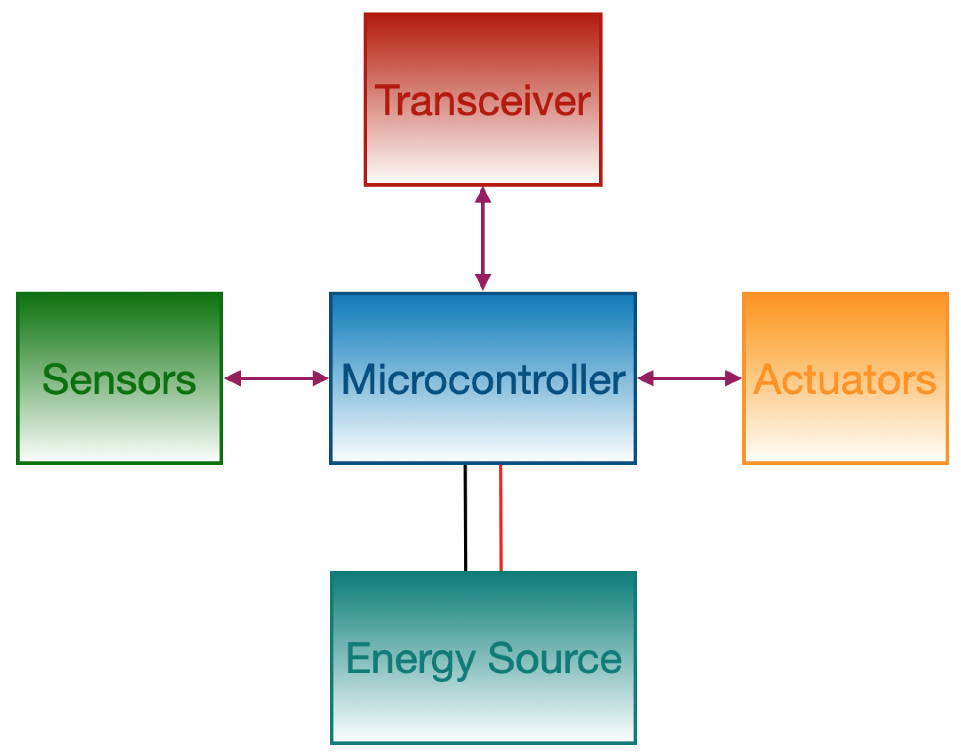 Applsci 12 01497 g002 550