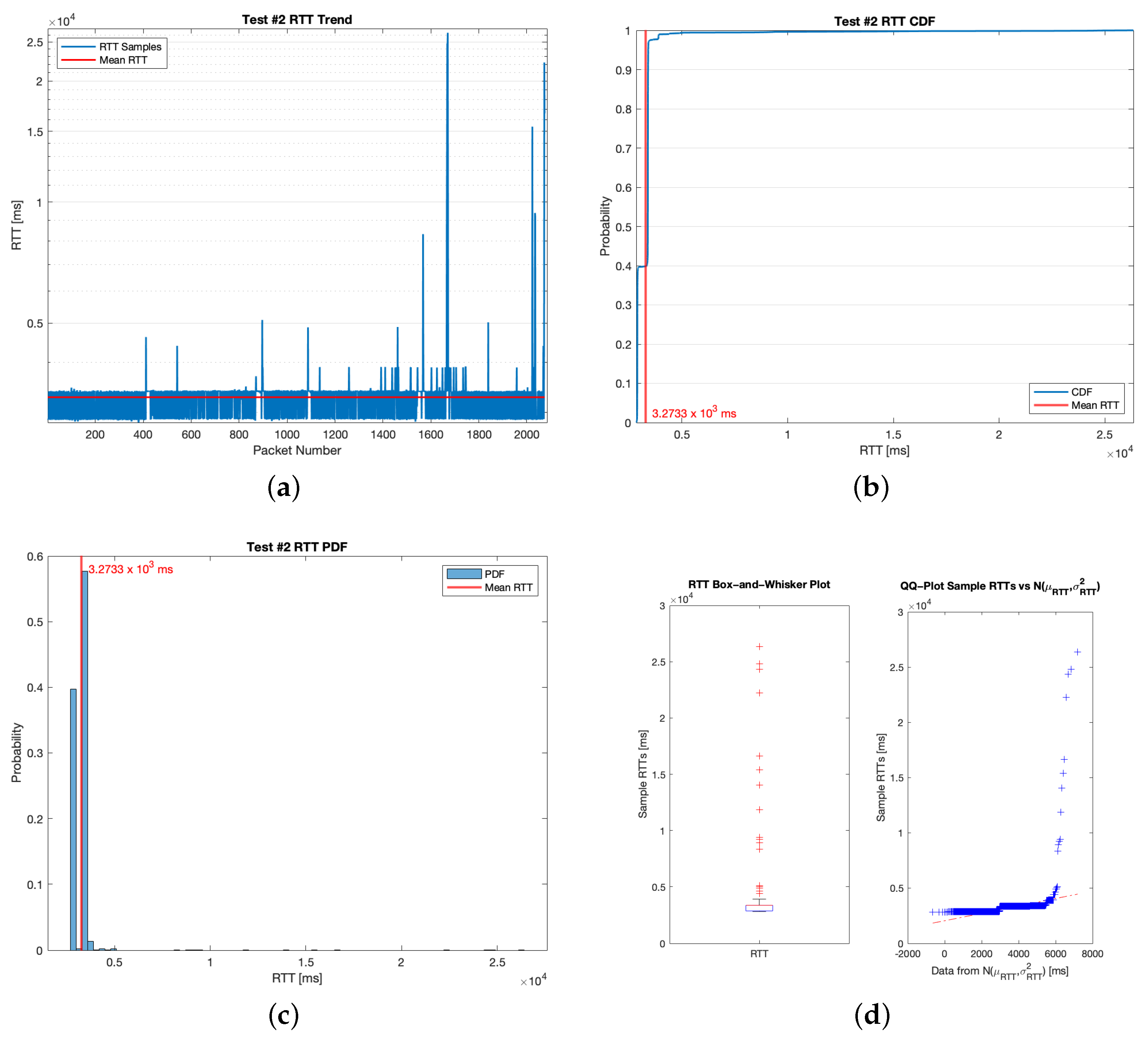Applsci 12 01497 g008 550