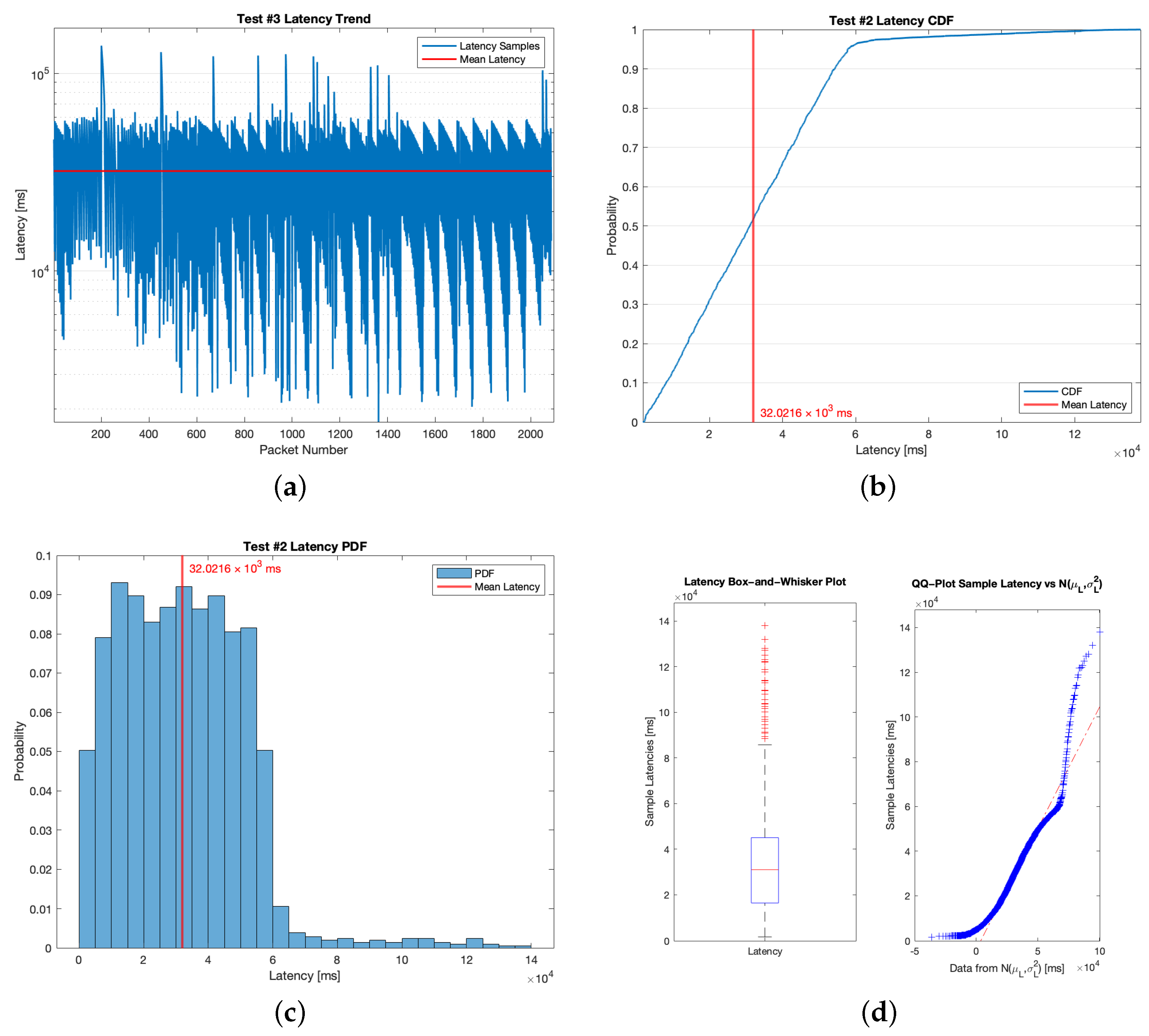 Applsci 12 01497 g009 550