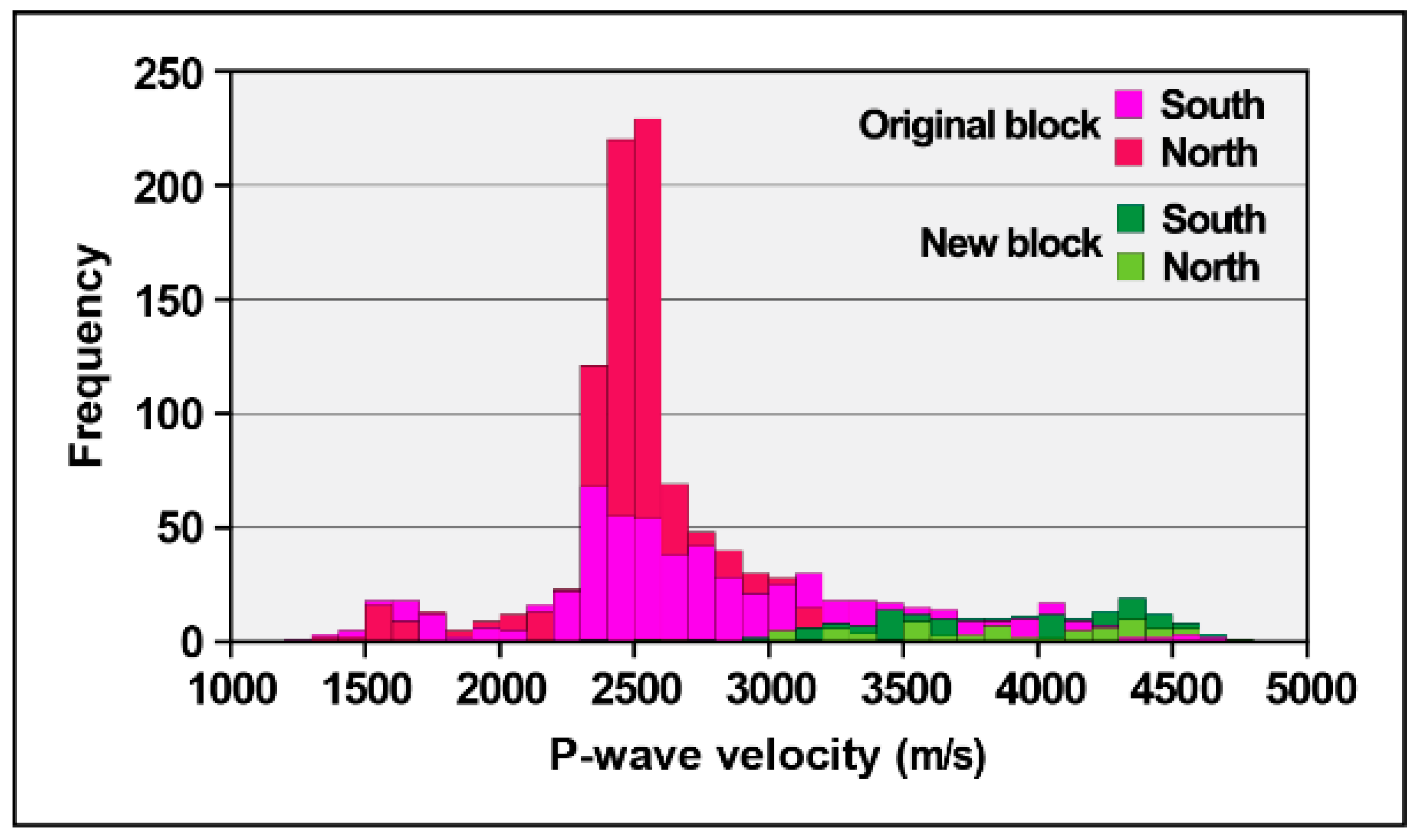 Applsci 12 01498 g005