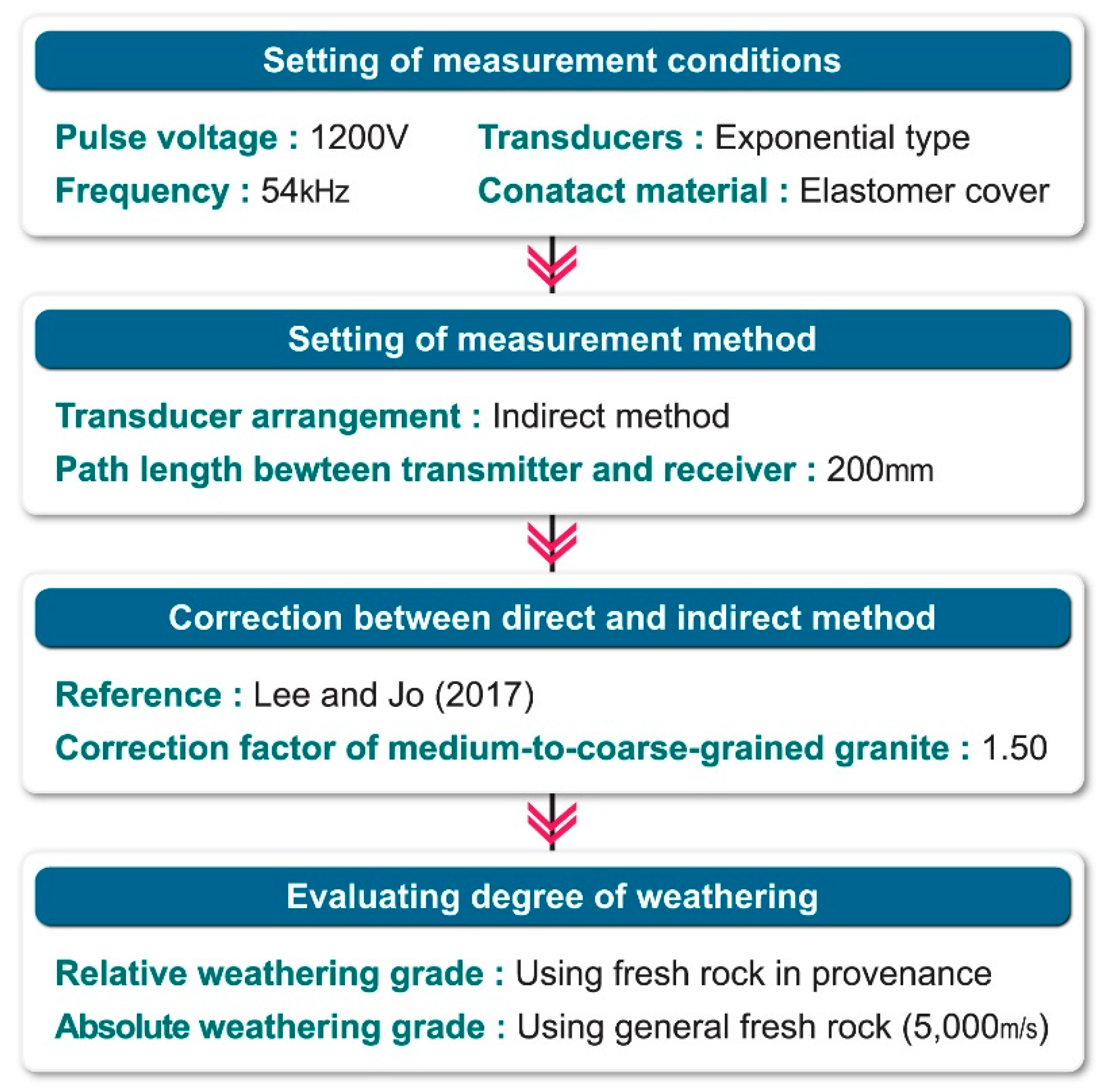 Applsci 12 01498 g009