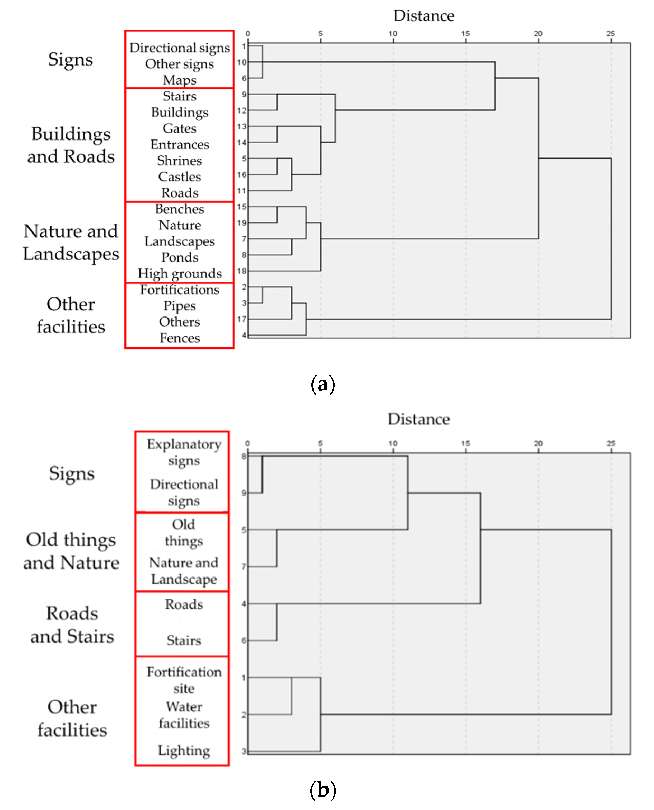 Applsci 12 01499 g007 Applsci 12 01499 g007