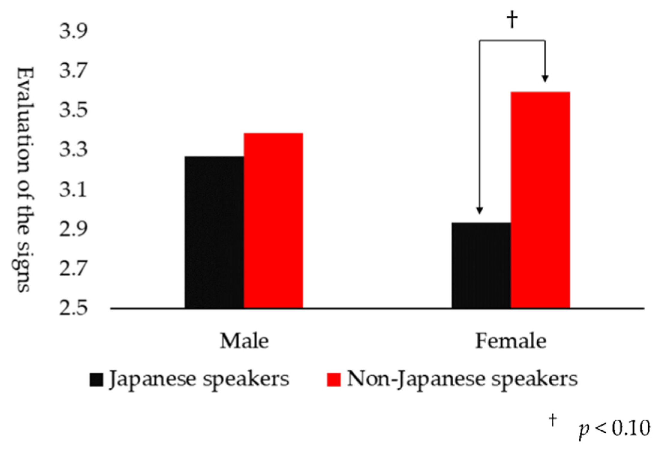 Applsci 12 01499 g013 Applsci 12 01499 g013