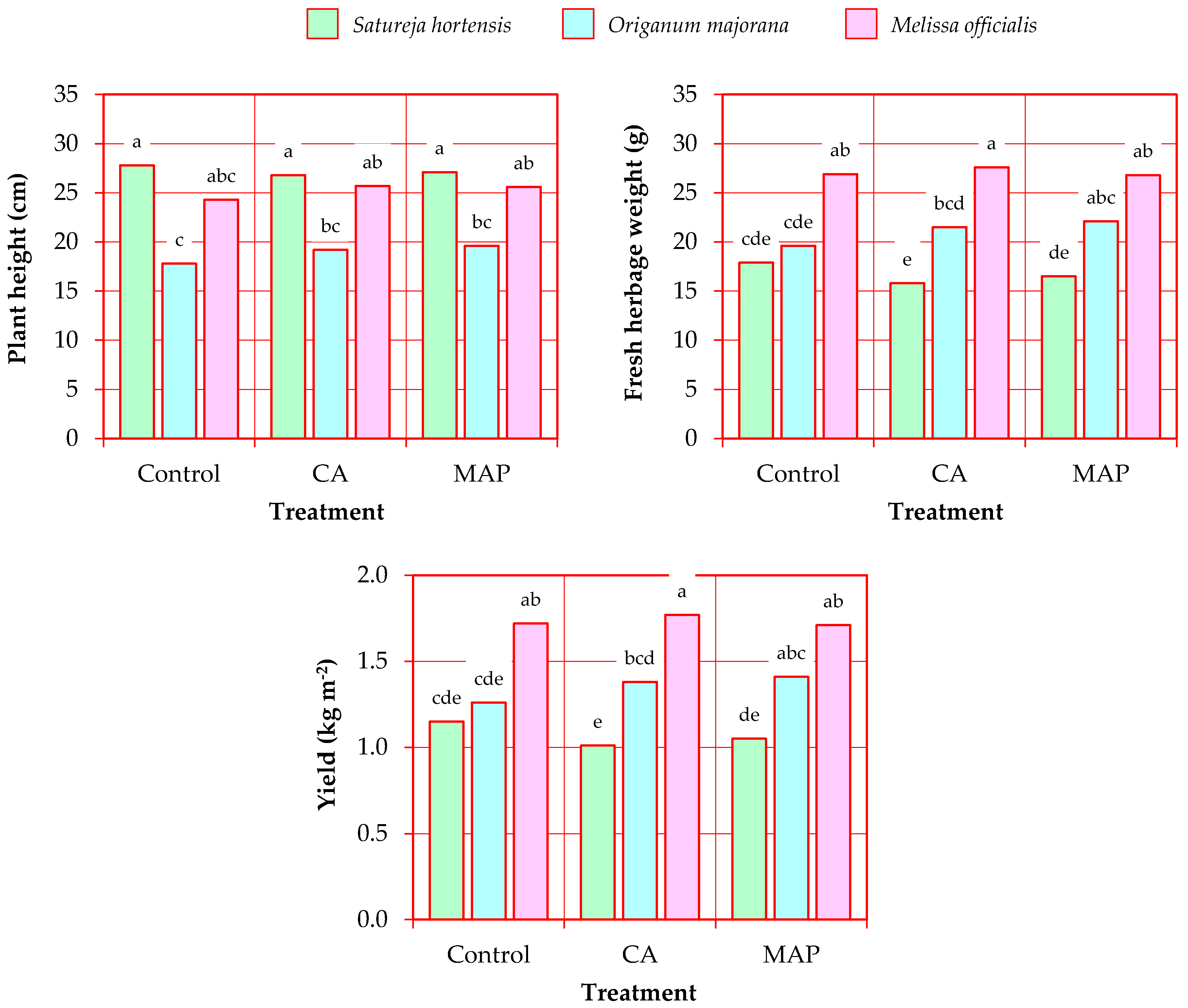 Applsci 12 01500 g001 550