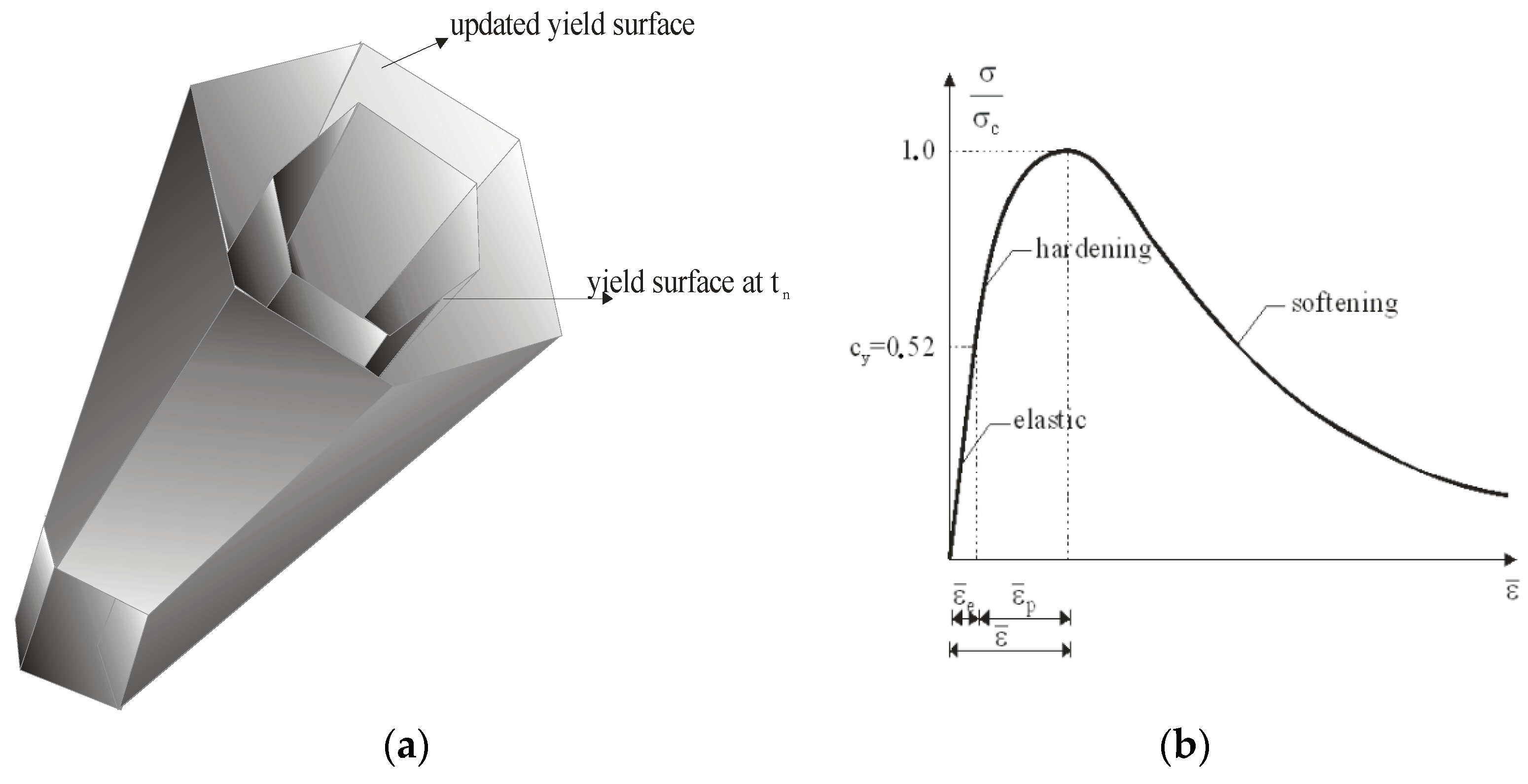 Applsci 12 01501 g003