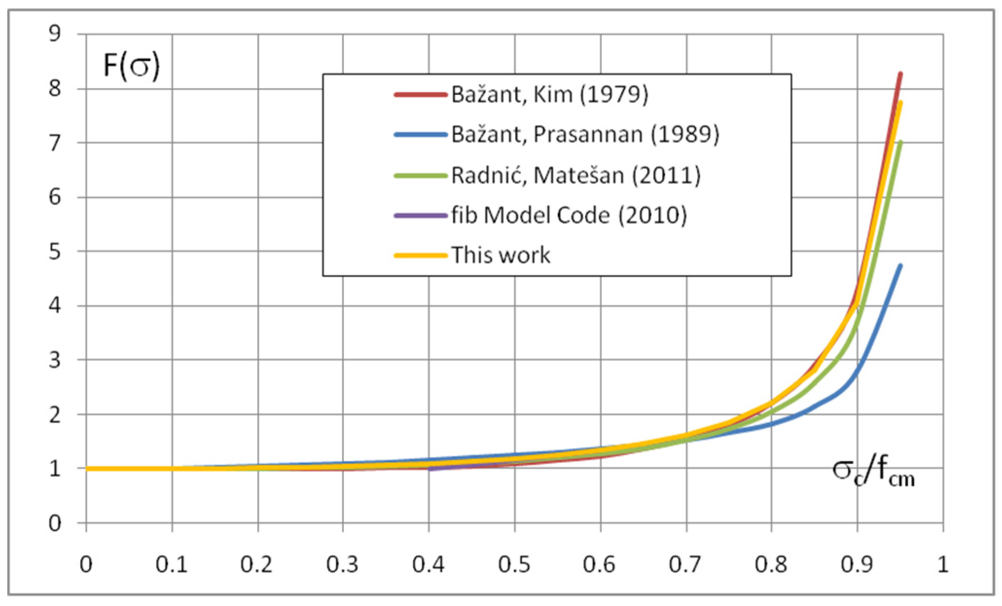 Applsci 12 01501 g007