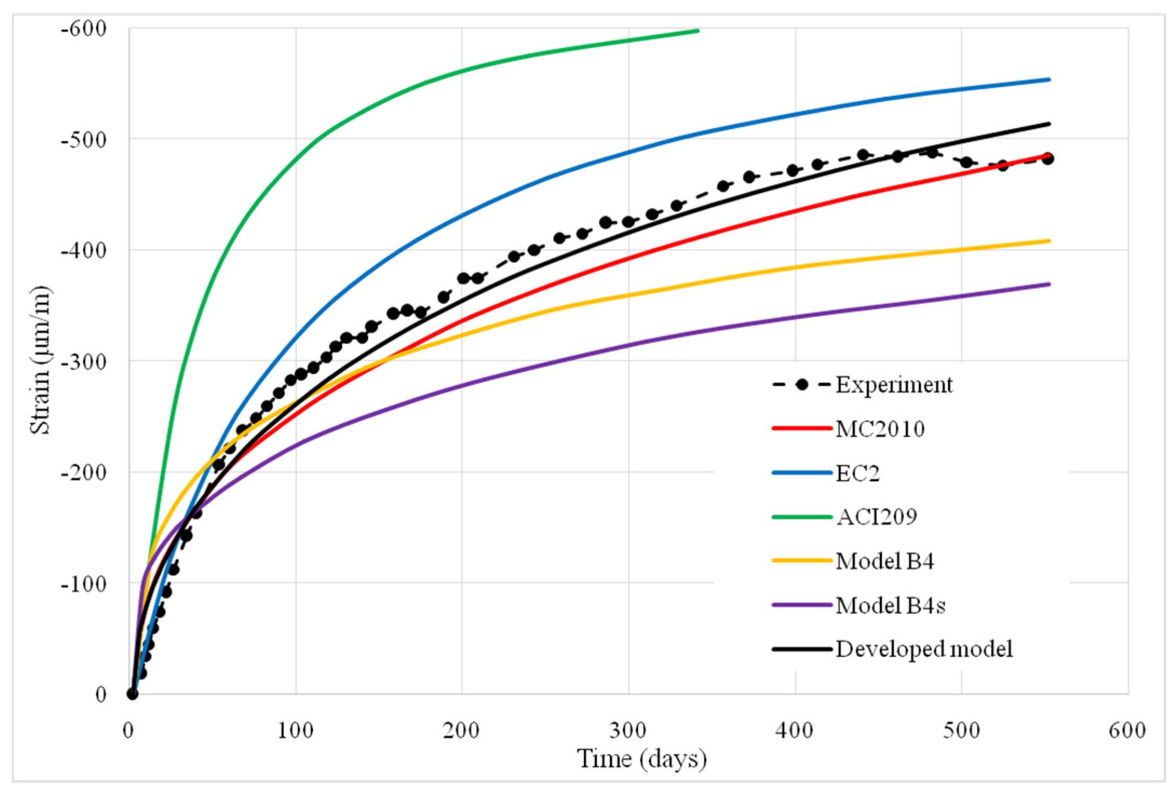 Applsci 12 01501 g015
