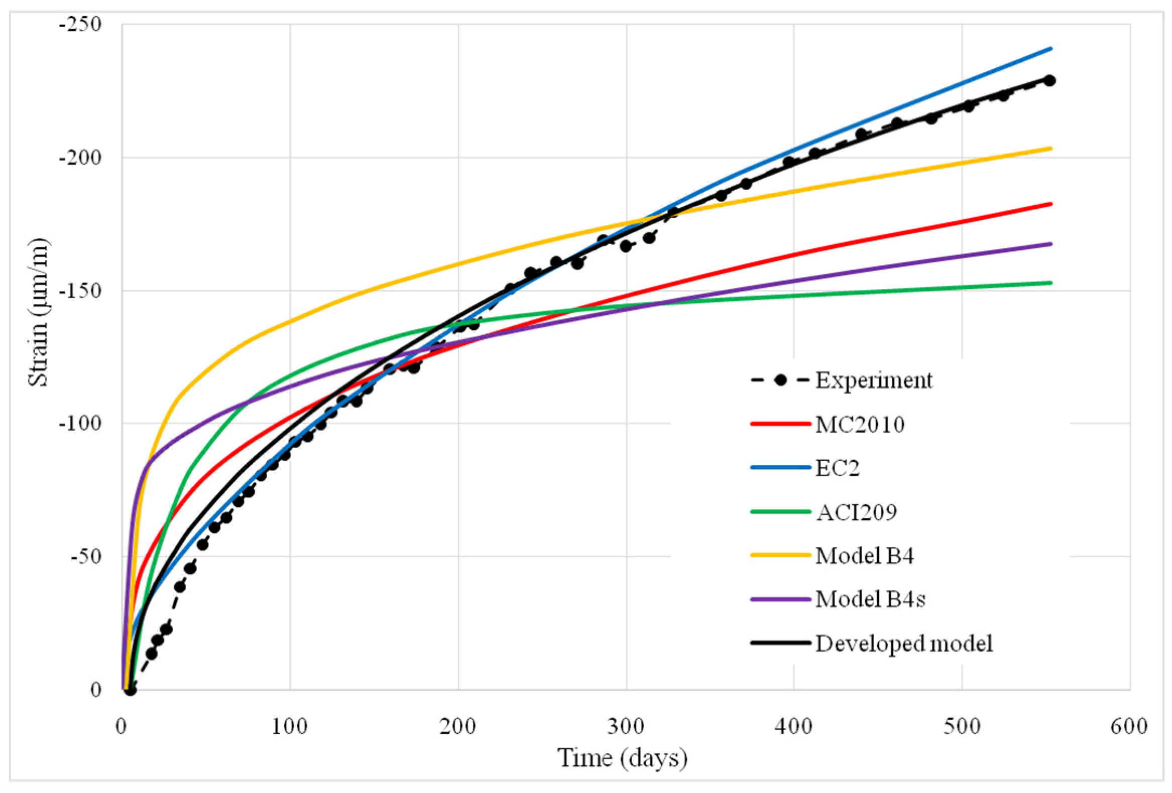 Applsci 12 01501 g017