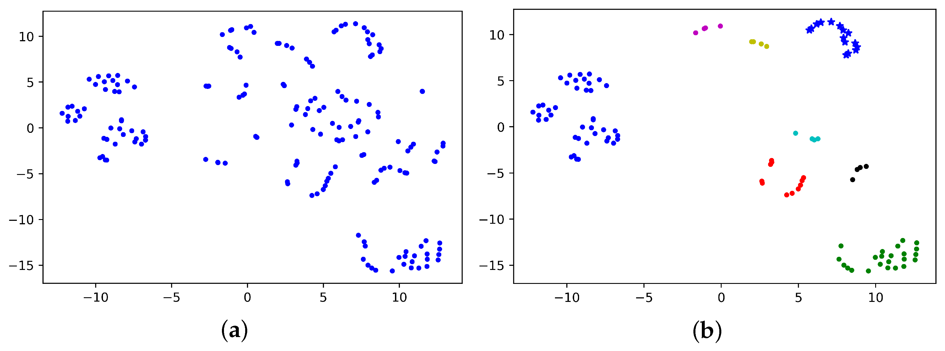 Applsci 12 01502 g006 550