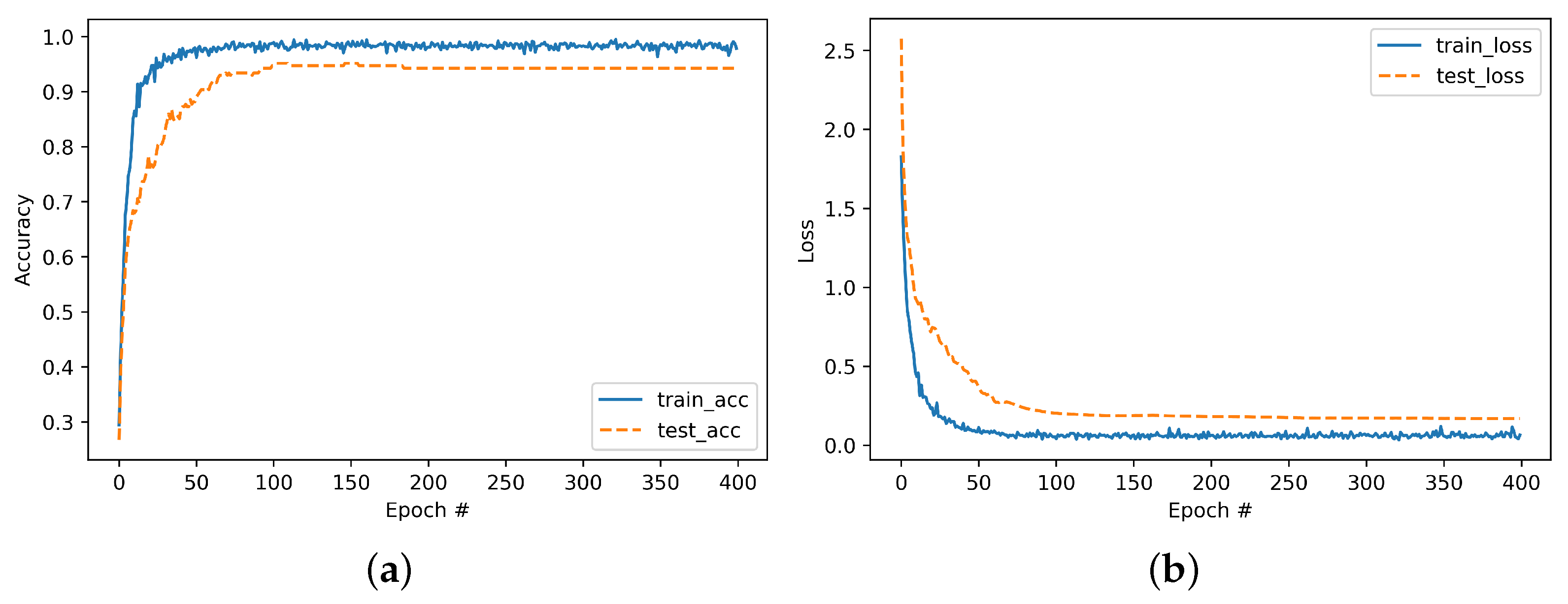 Applsci 12 01502 g011 550