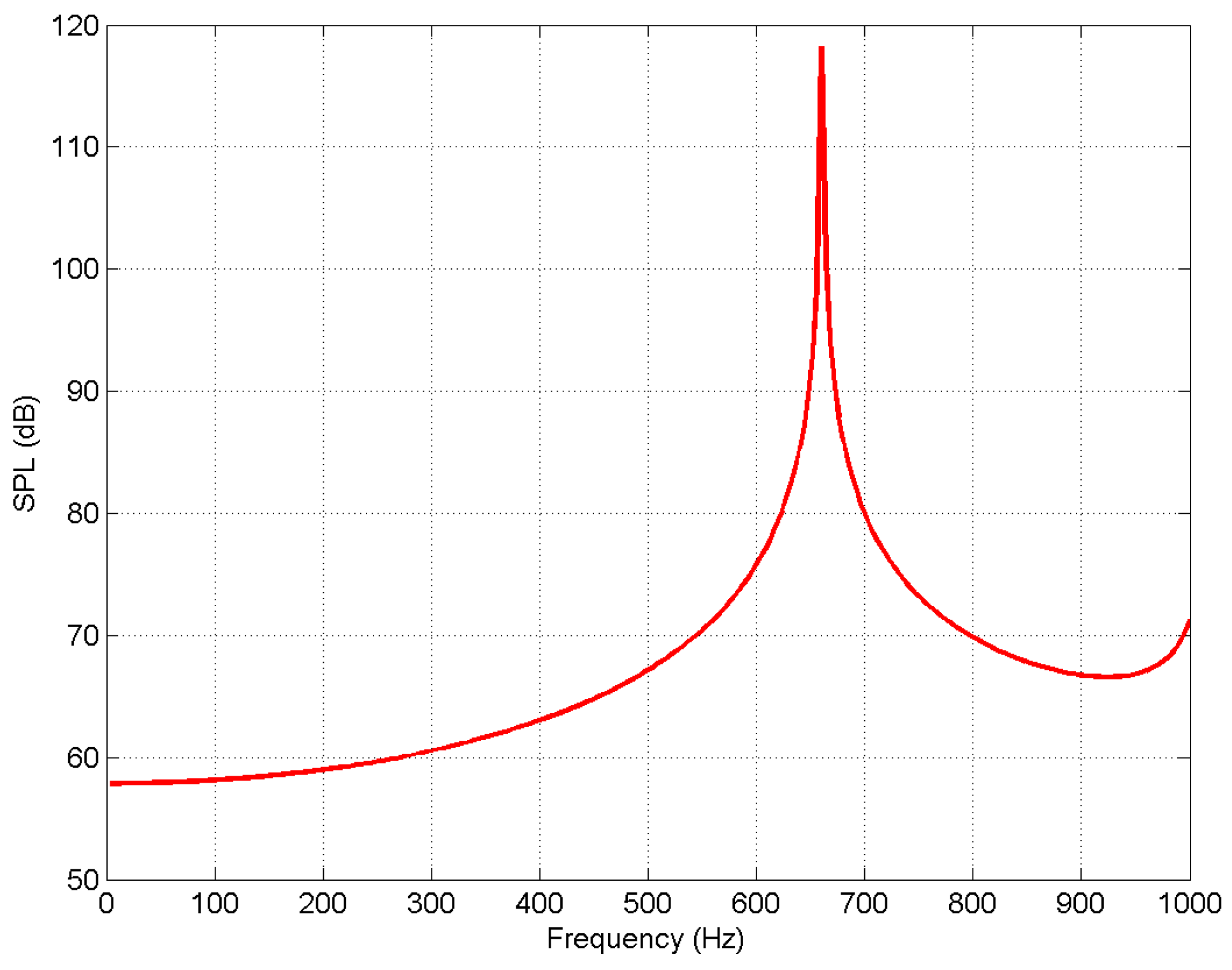 Applsci 12 01503 g006