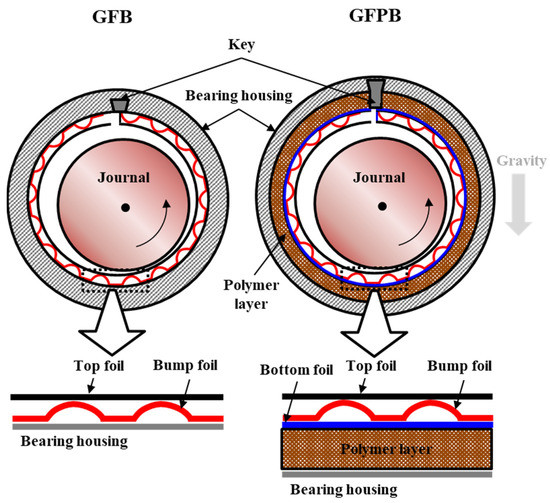 Applied Sciences Free FullText Development and Performance