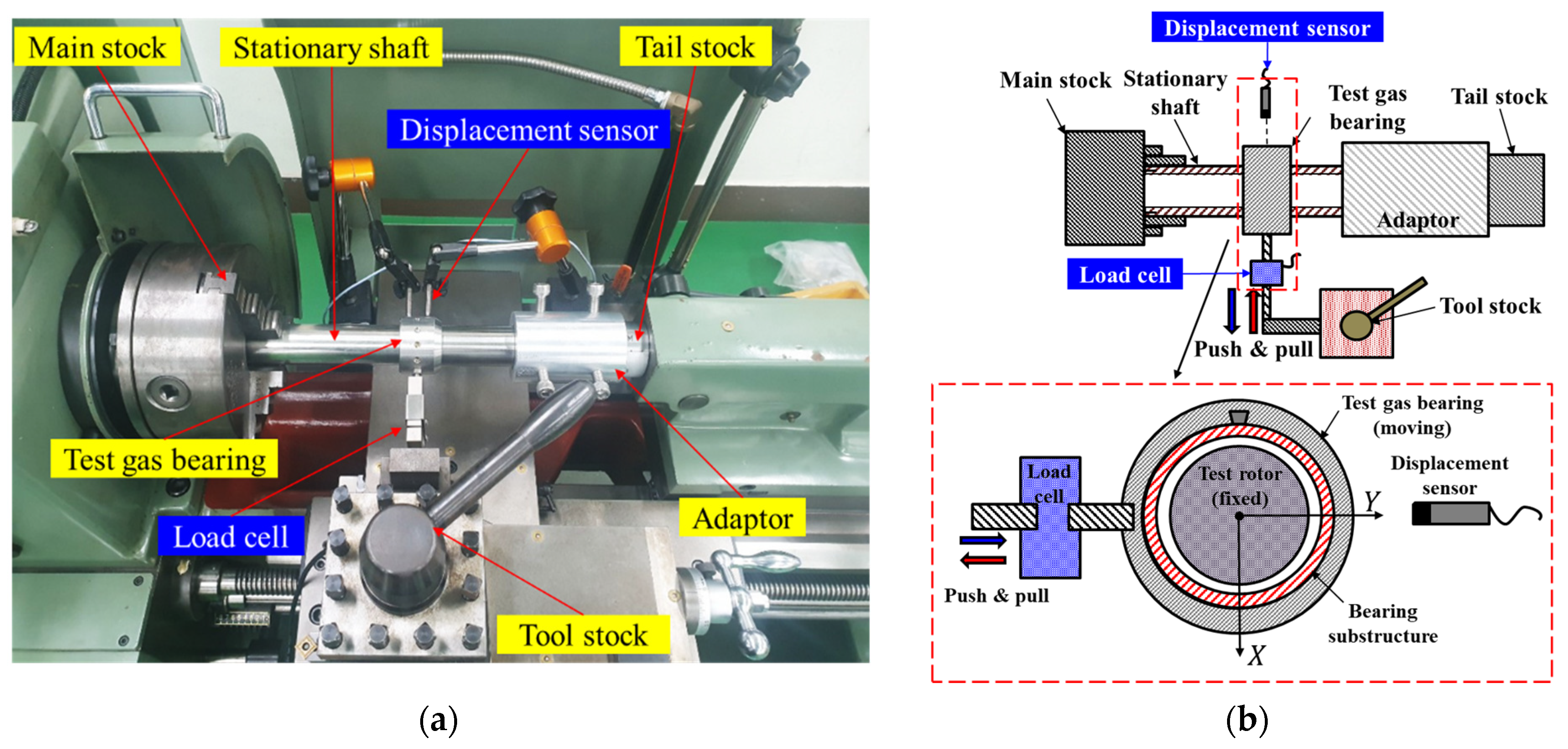 Applsci 12 01505 g003