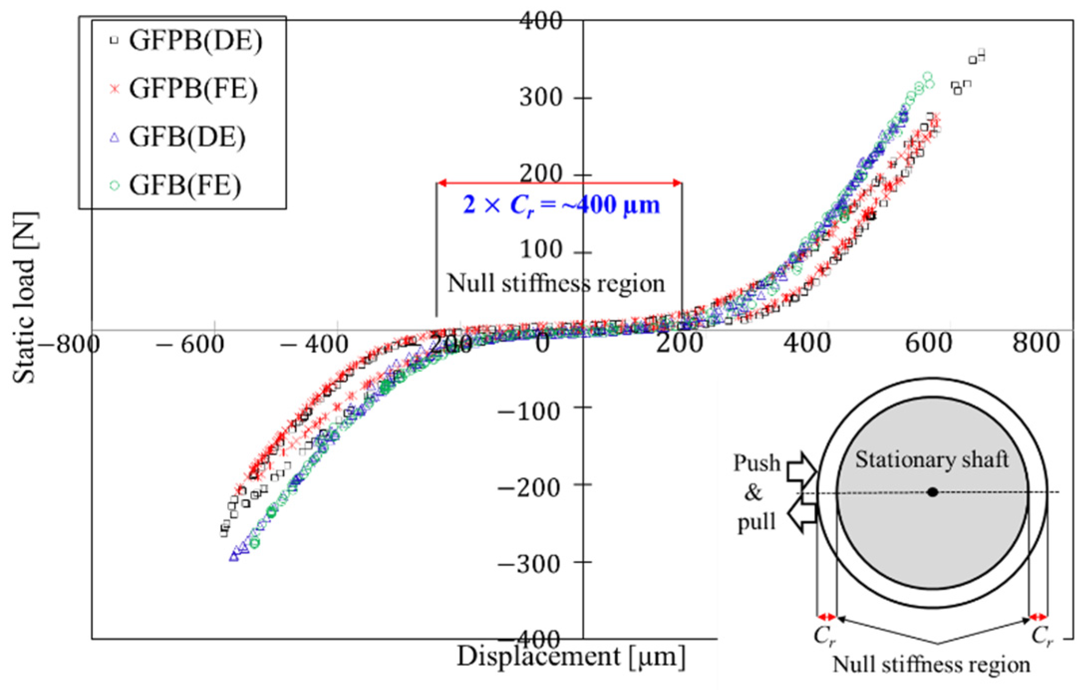 Applsci 12 01505 g004