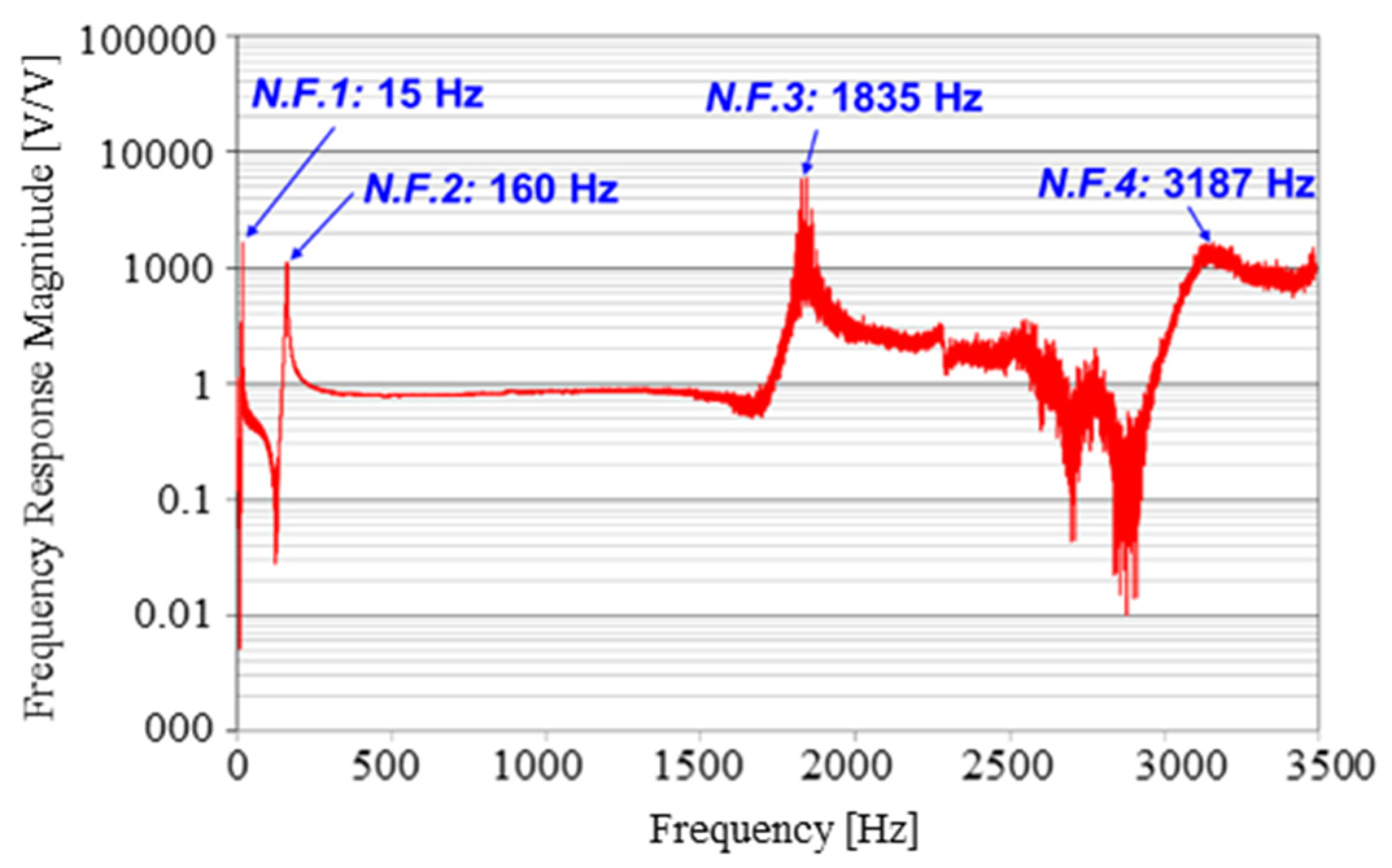 Applsci 12 01505 g007