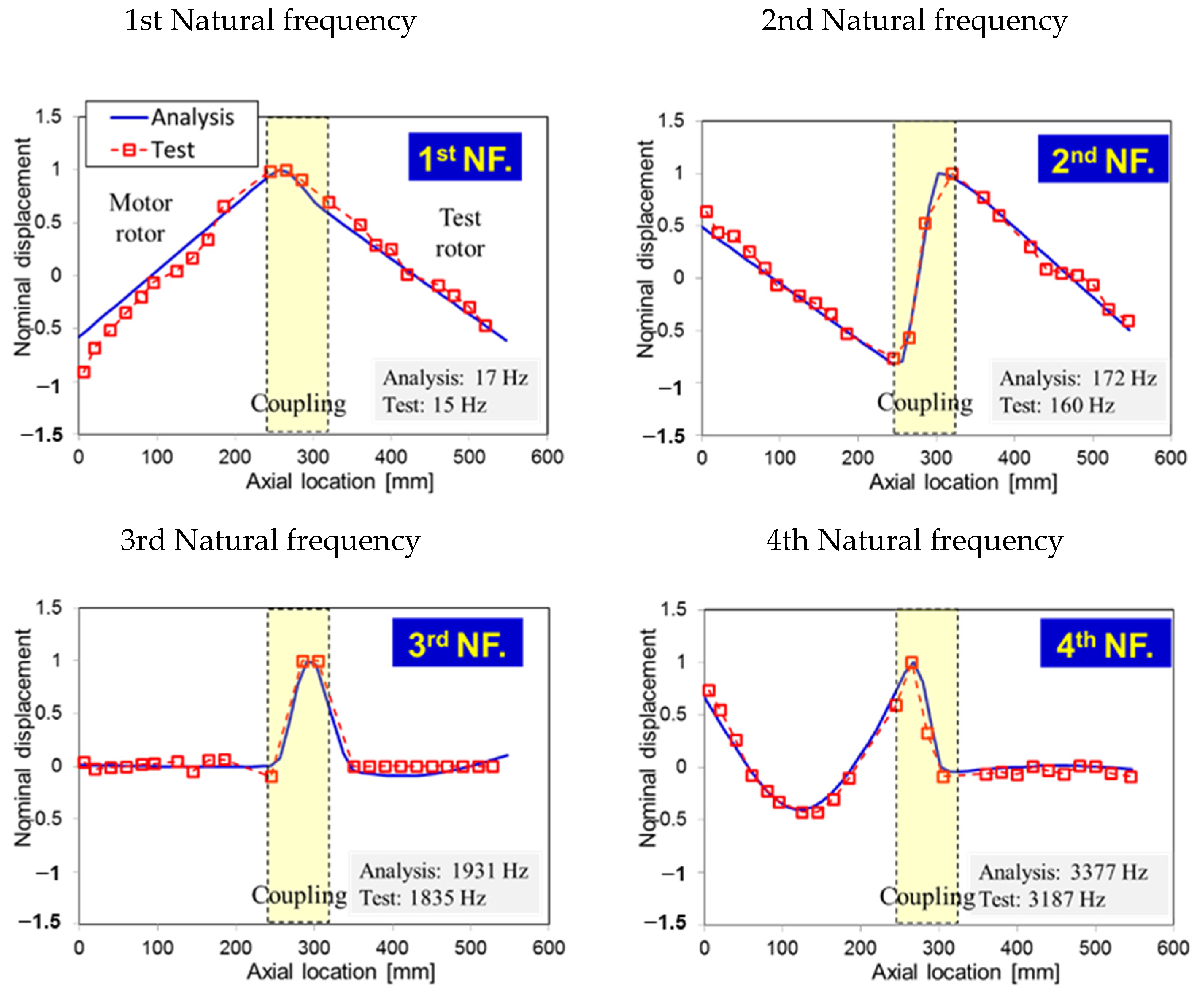Applsci 12 01505 g008