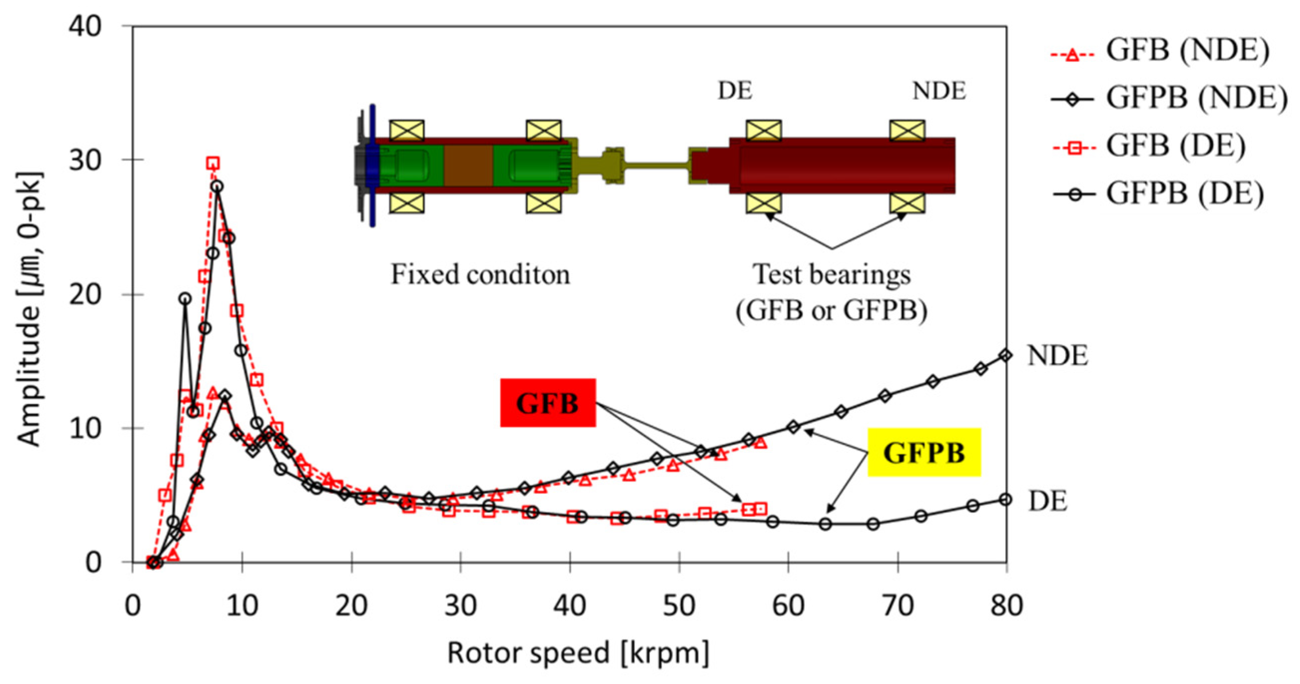 Applsci 12 01505 g010