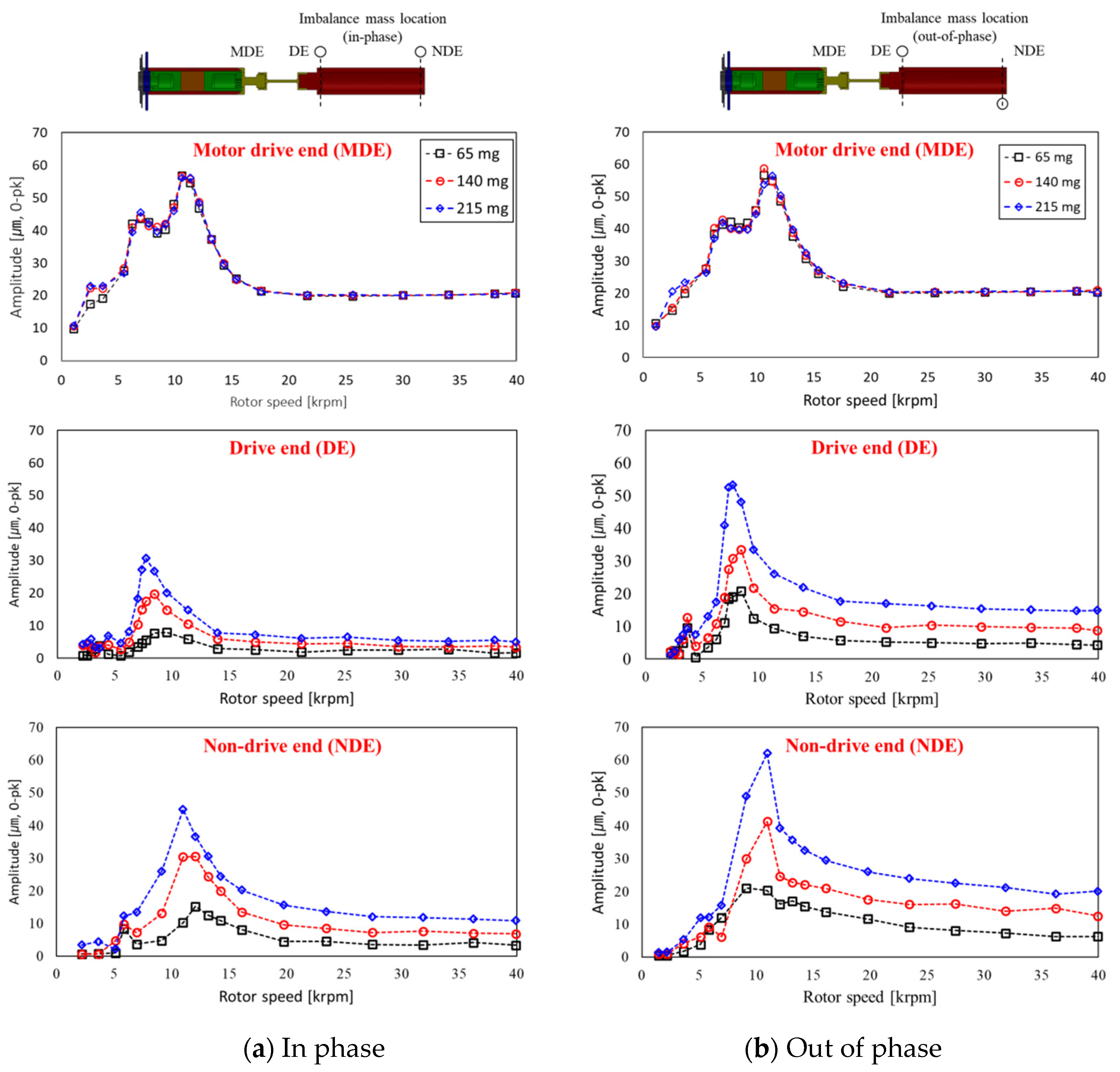 Applsci 12 01505 g0a1