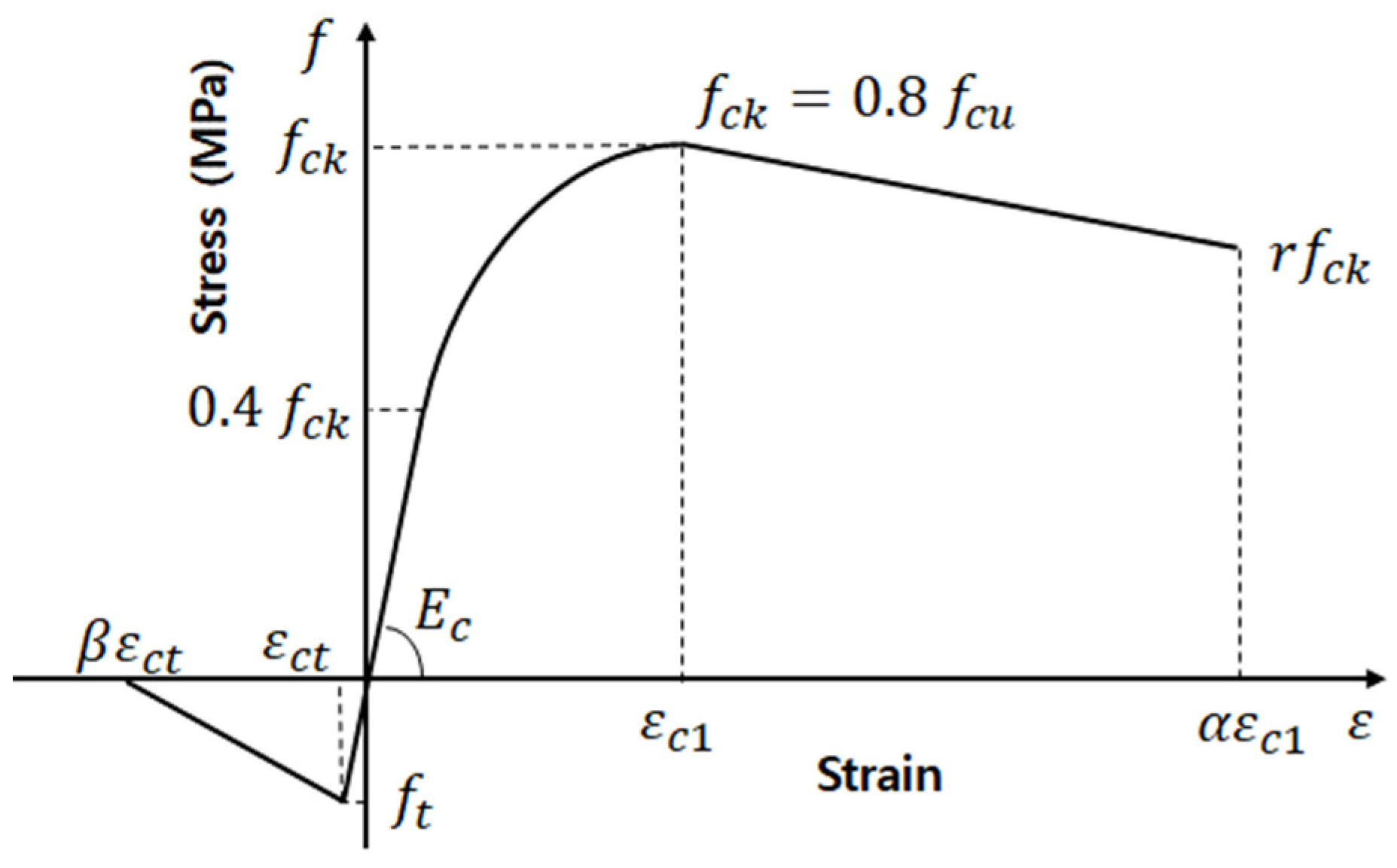Applsci 12 01508 g014
