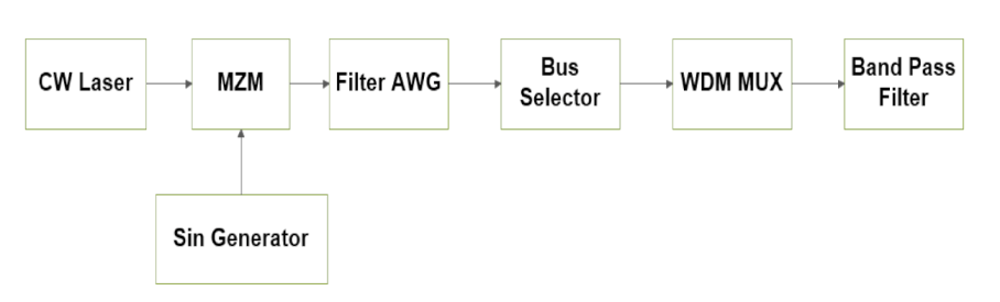 Applsci 12 01511 g004 Applsci 12 01511 g004