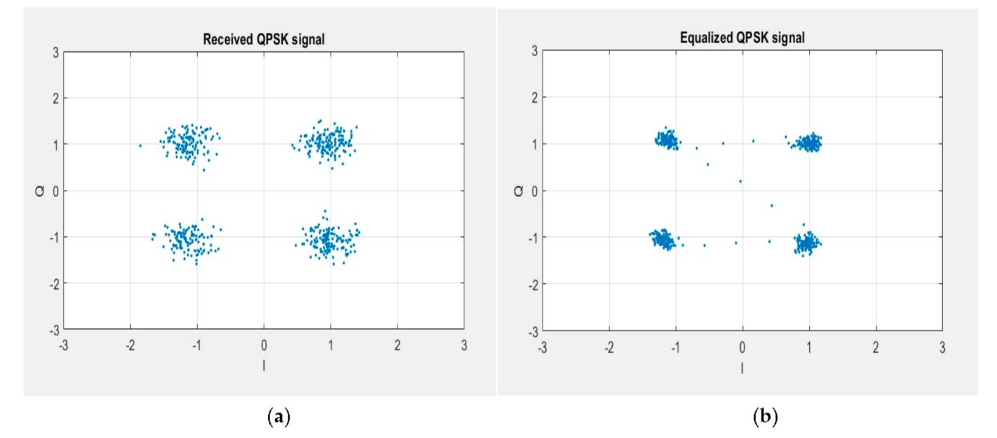 Applsci 12 01511 g009 Applsci 12 01511 g009