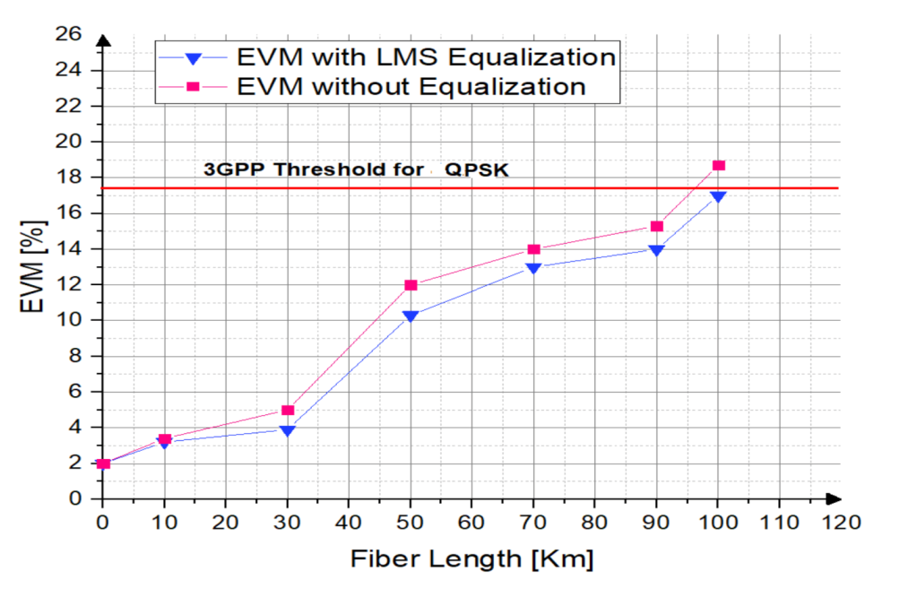 Applsci 12 01511 g011 Applsci 12 01511 g011