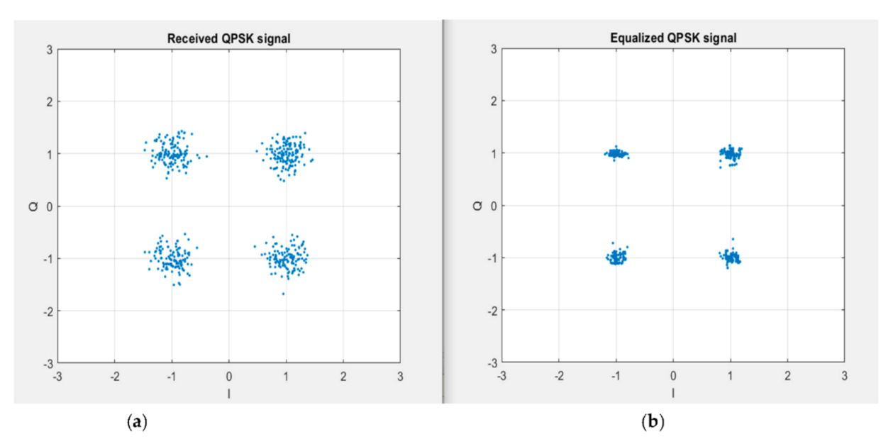 Applsci 12 01511 g015 Applsci 12 01511 g015