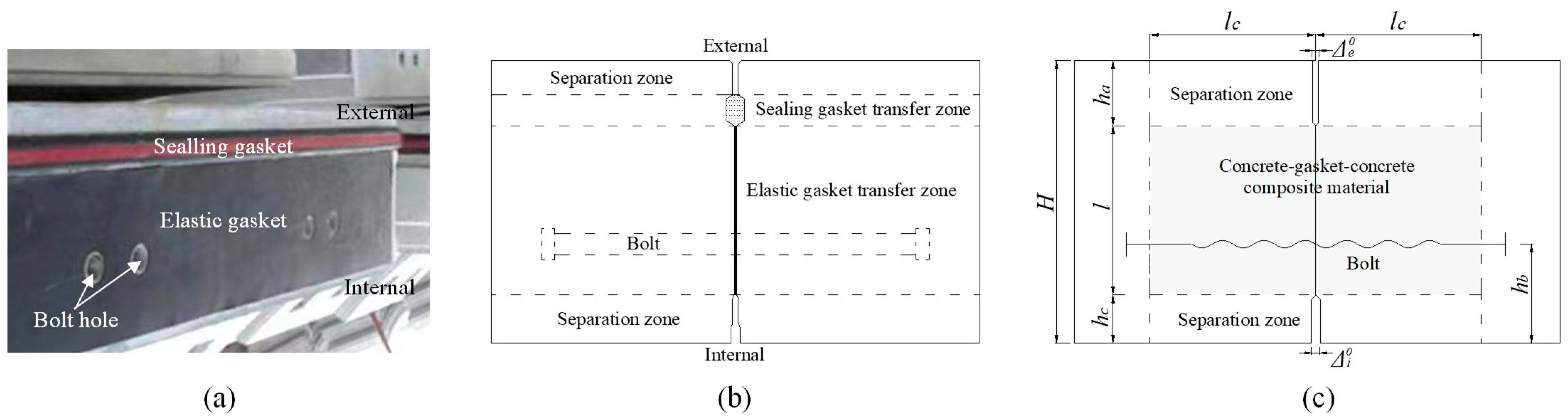 Applsci 12 01512 g003