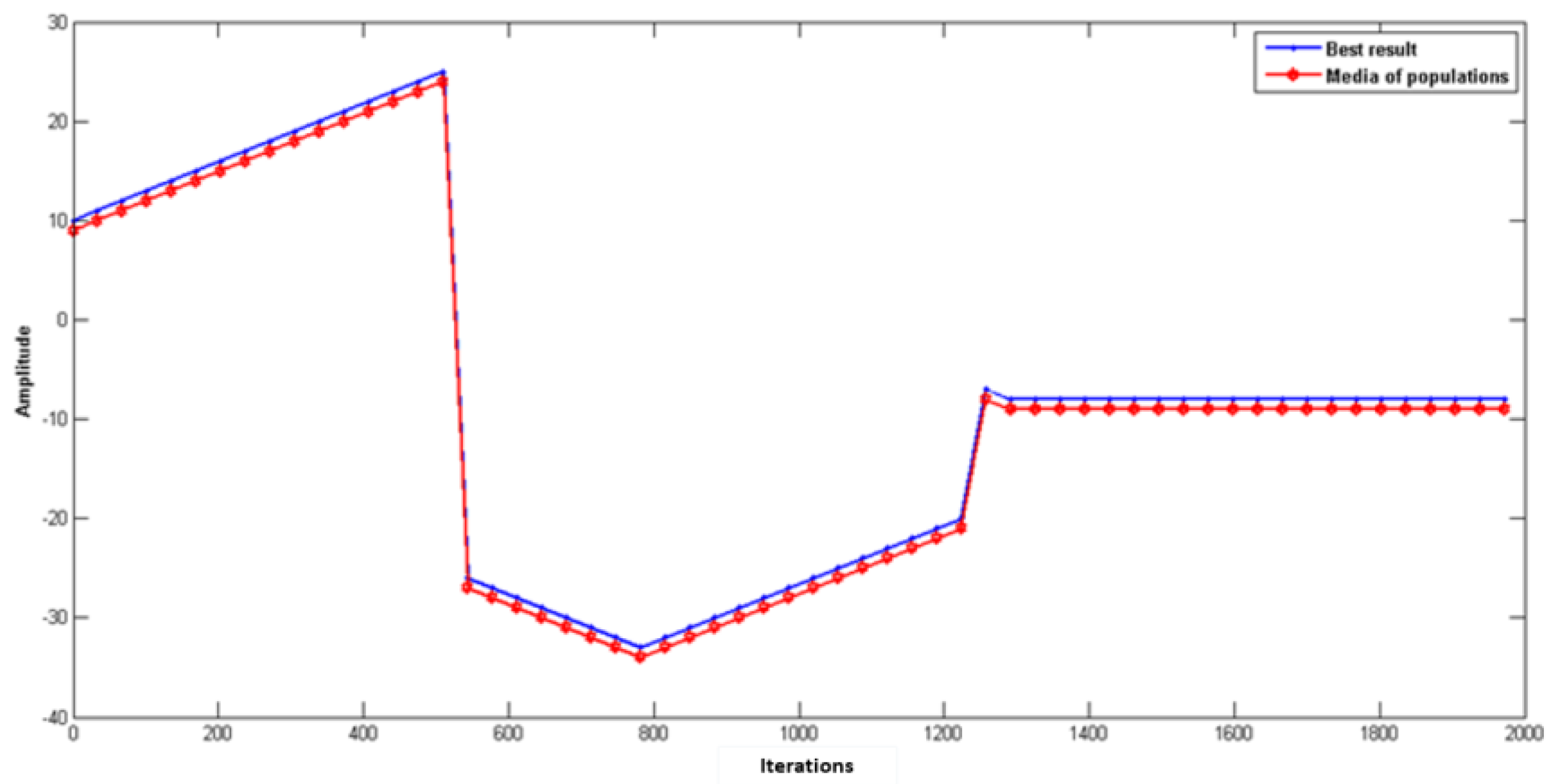 Applsci 12 01518 g002