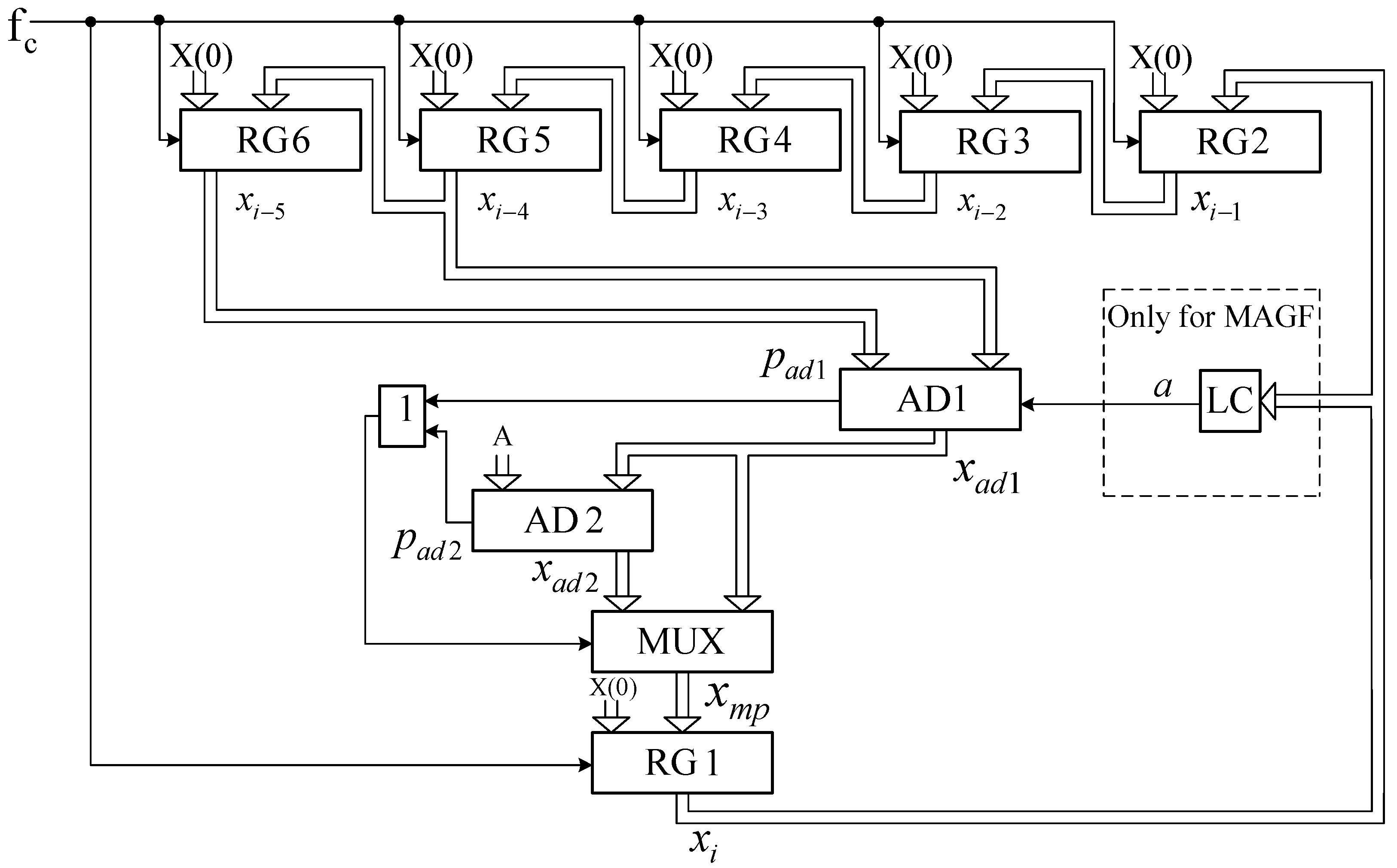 Applsci 12 01519 g001 550