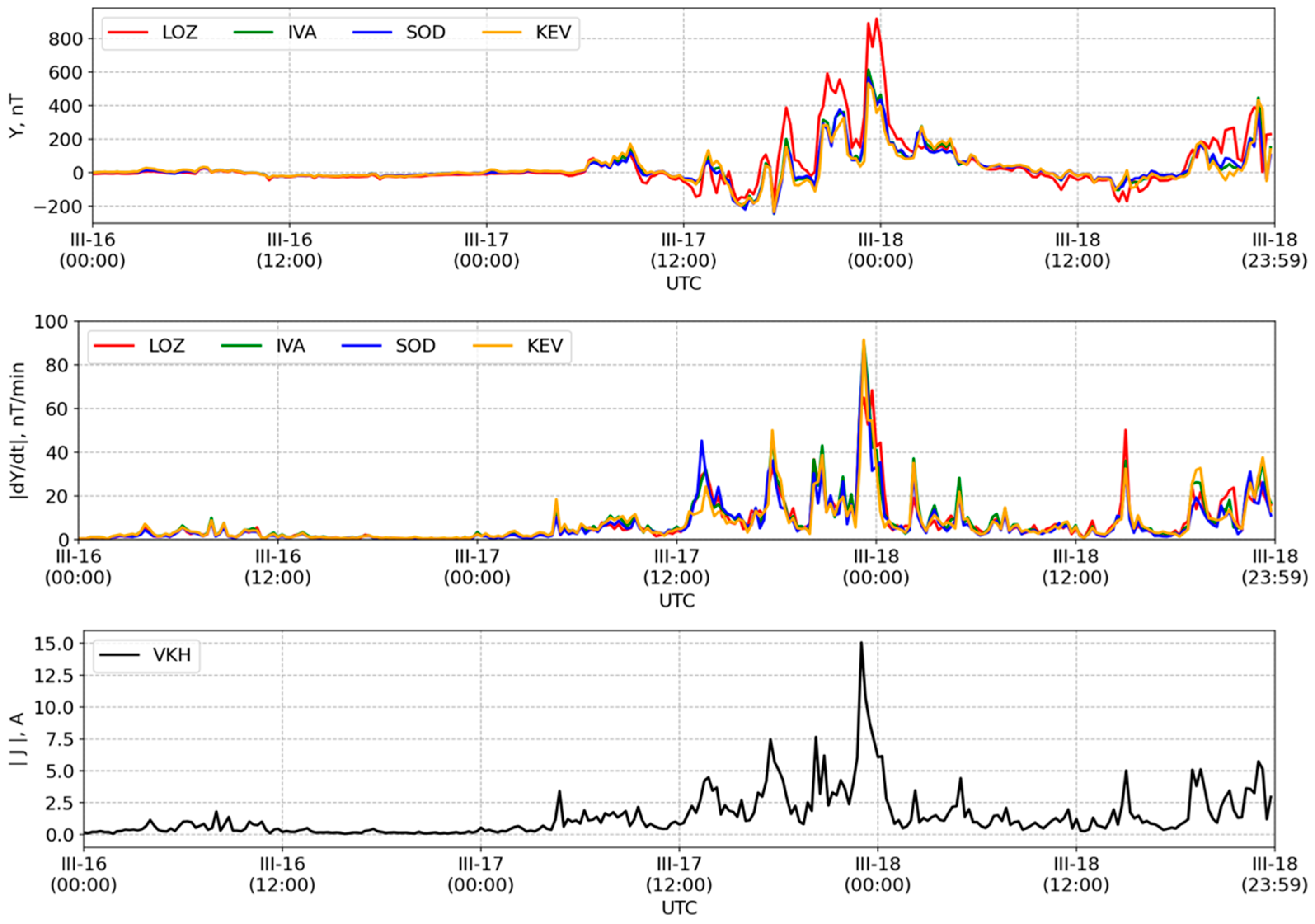 Applsci 12 01522 g002 550