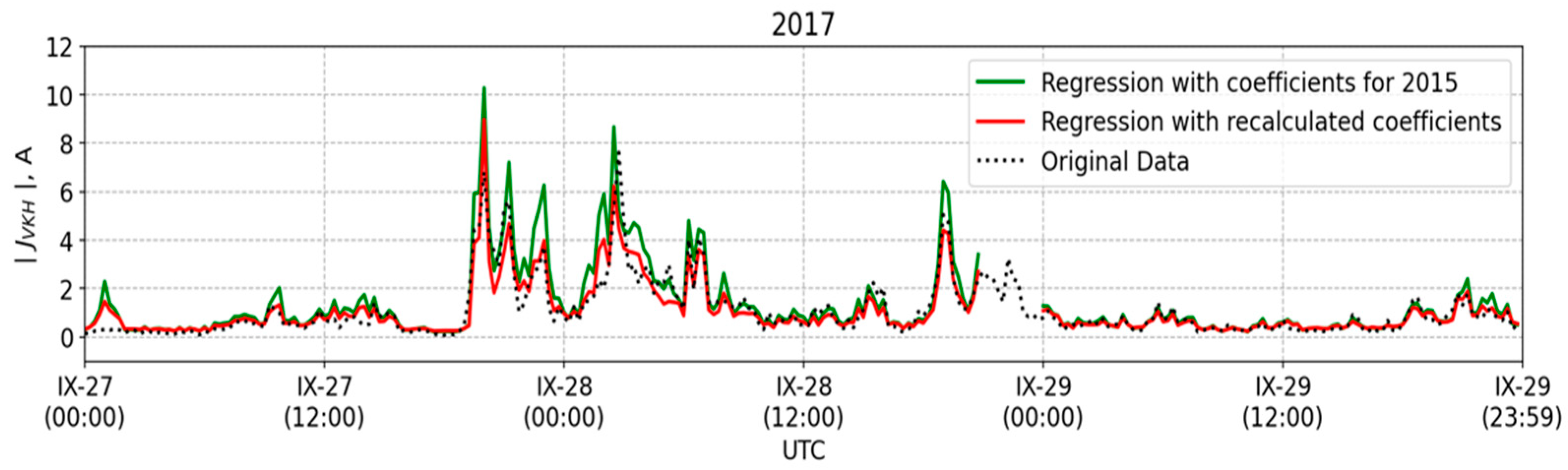 Applsci 12 01522 g005 550