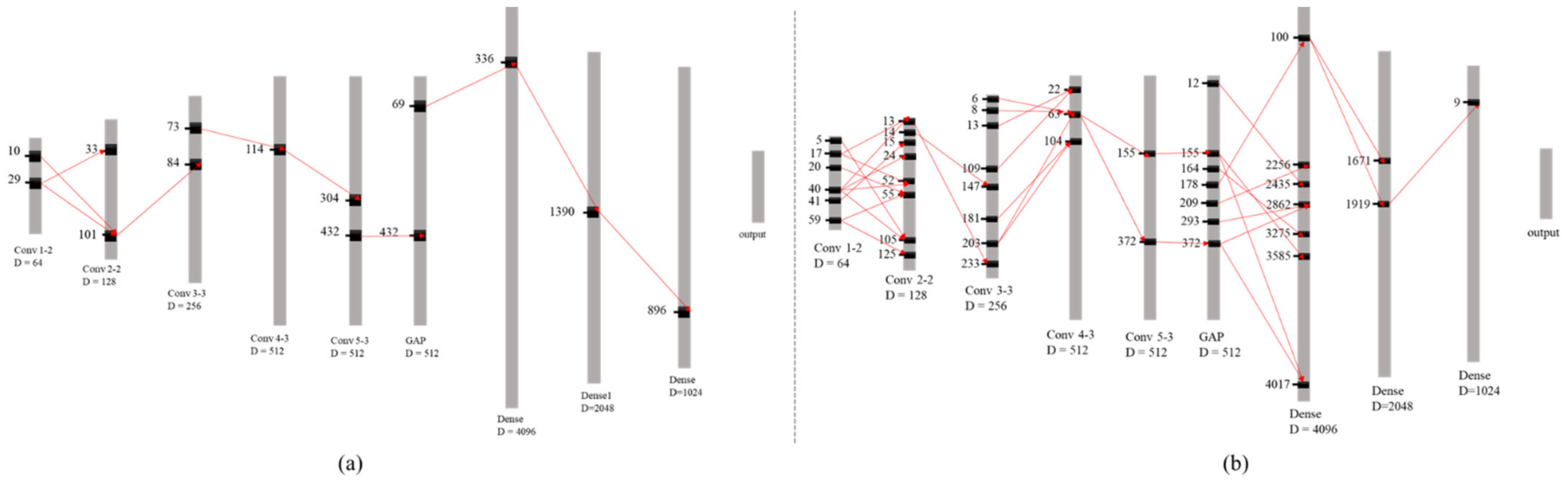 Applsci 12 01523 g002 550