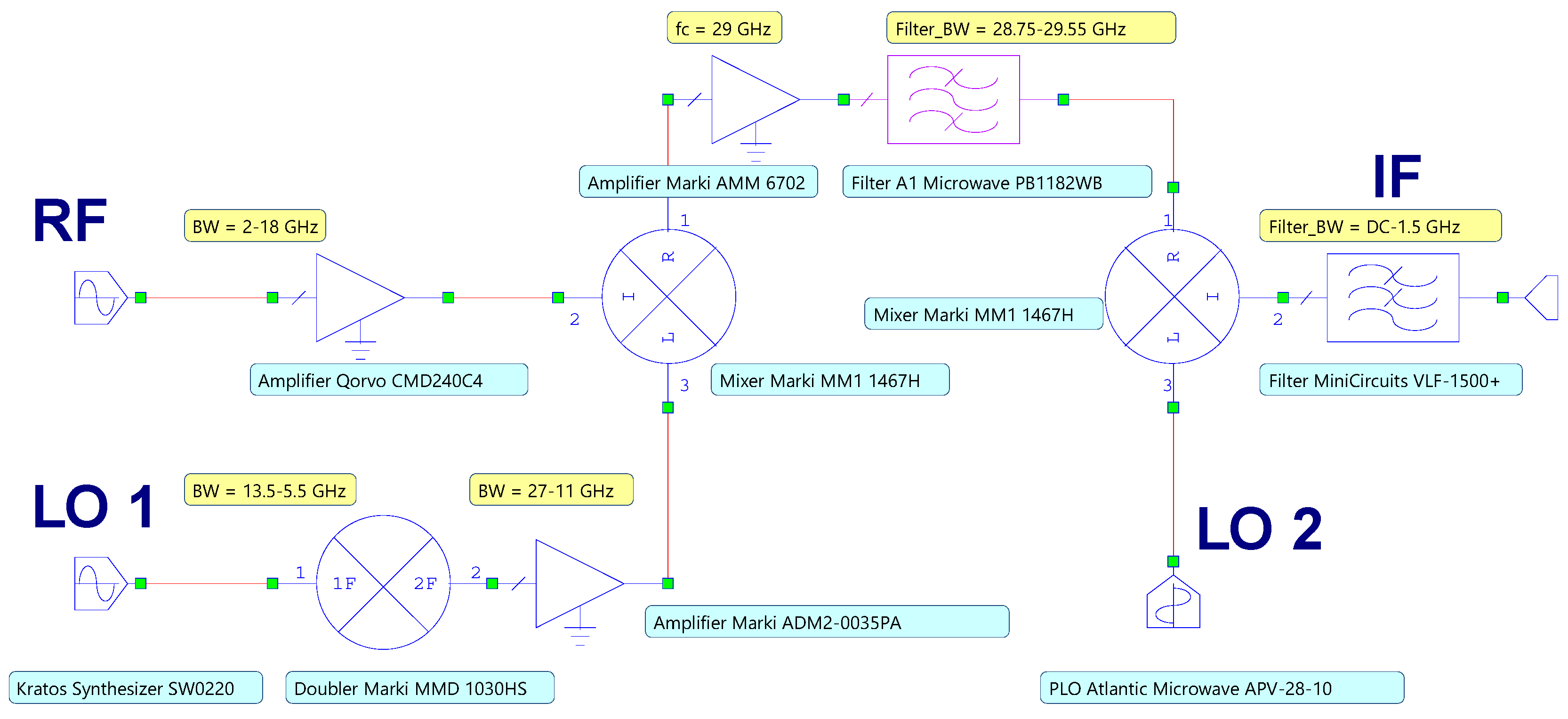 Applied Sciences Free FullText DualConversion Microwave Down