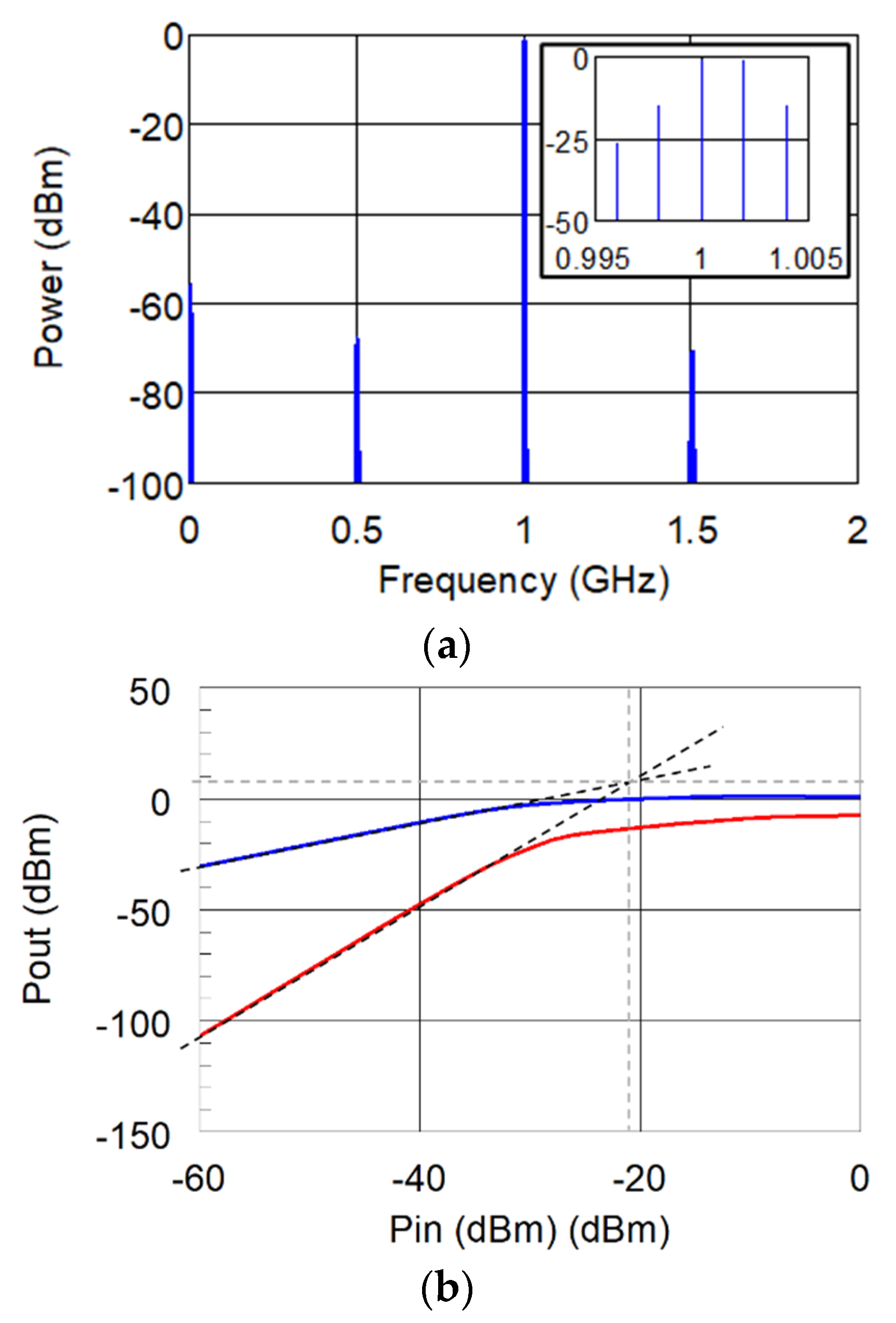 Applsci 12 01524 g007