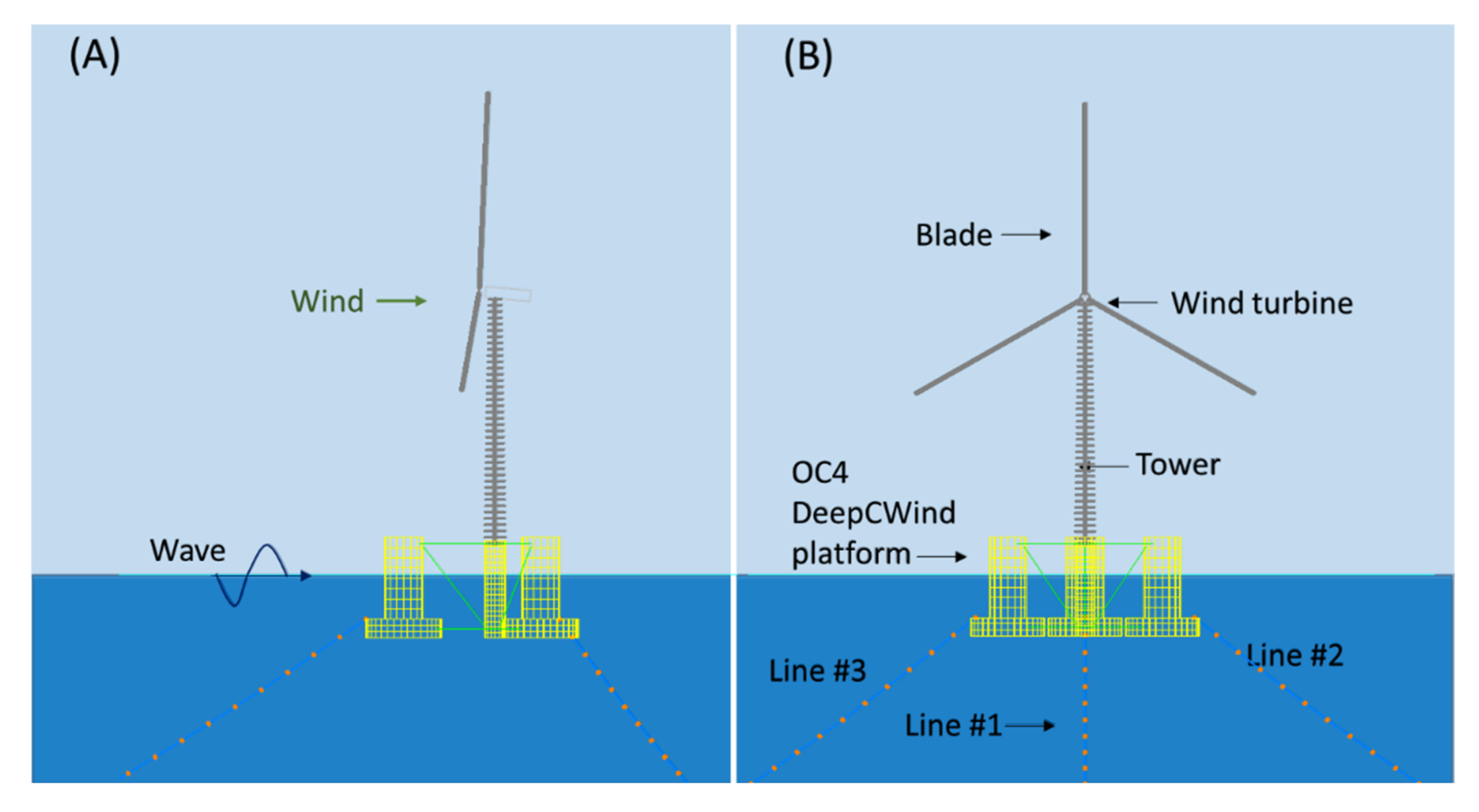 Applsci 12 01525 g005