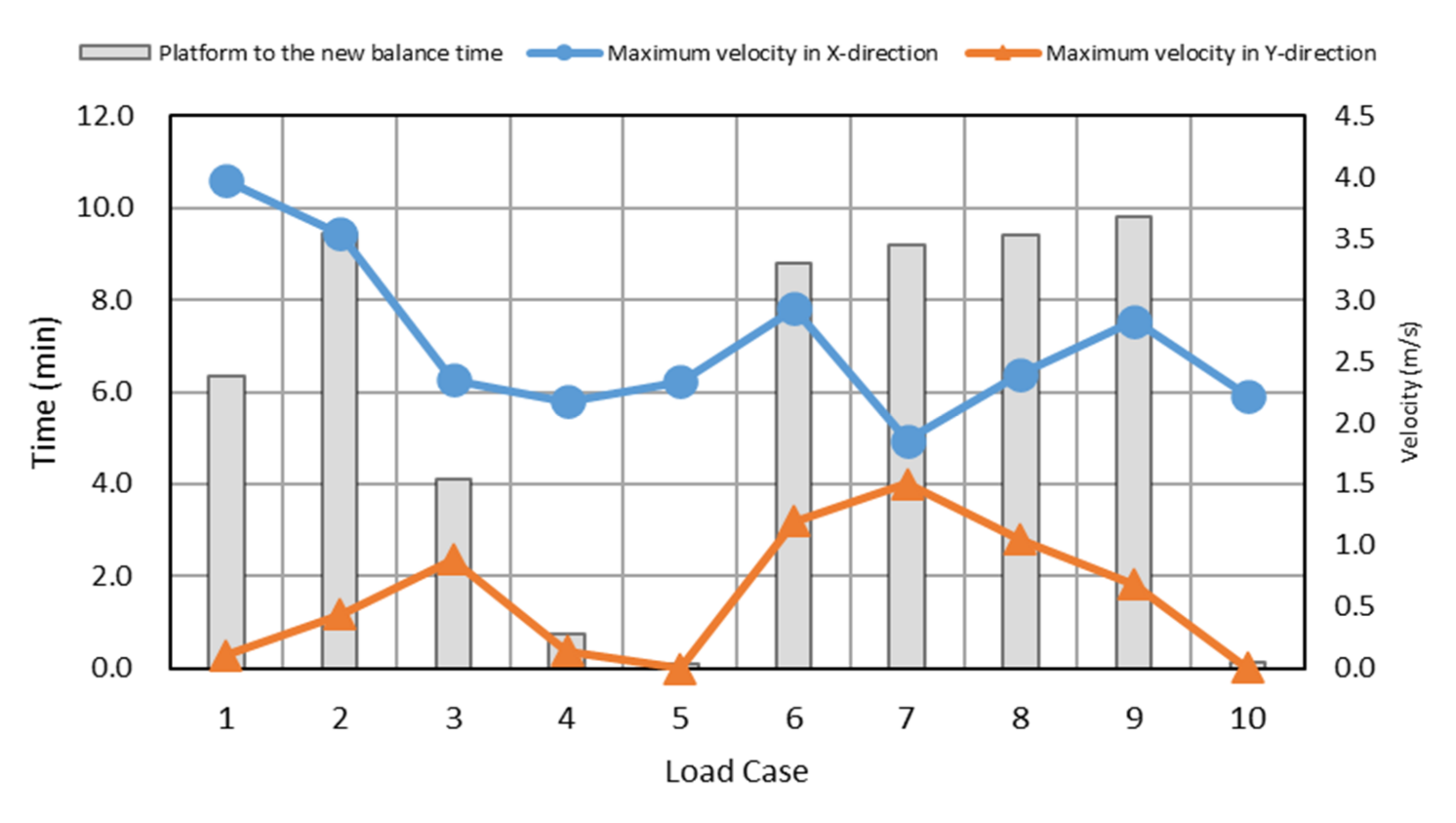 Applsci 12 01525 g012
