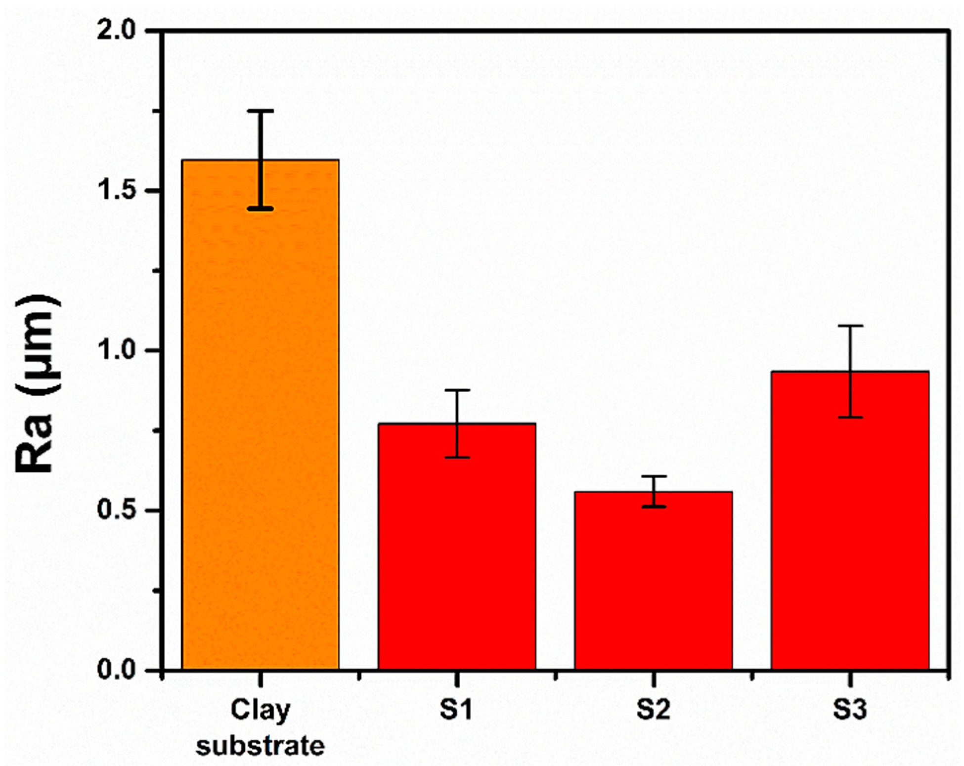 Applsci 12 01526 g005