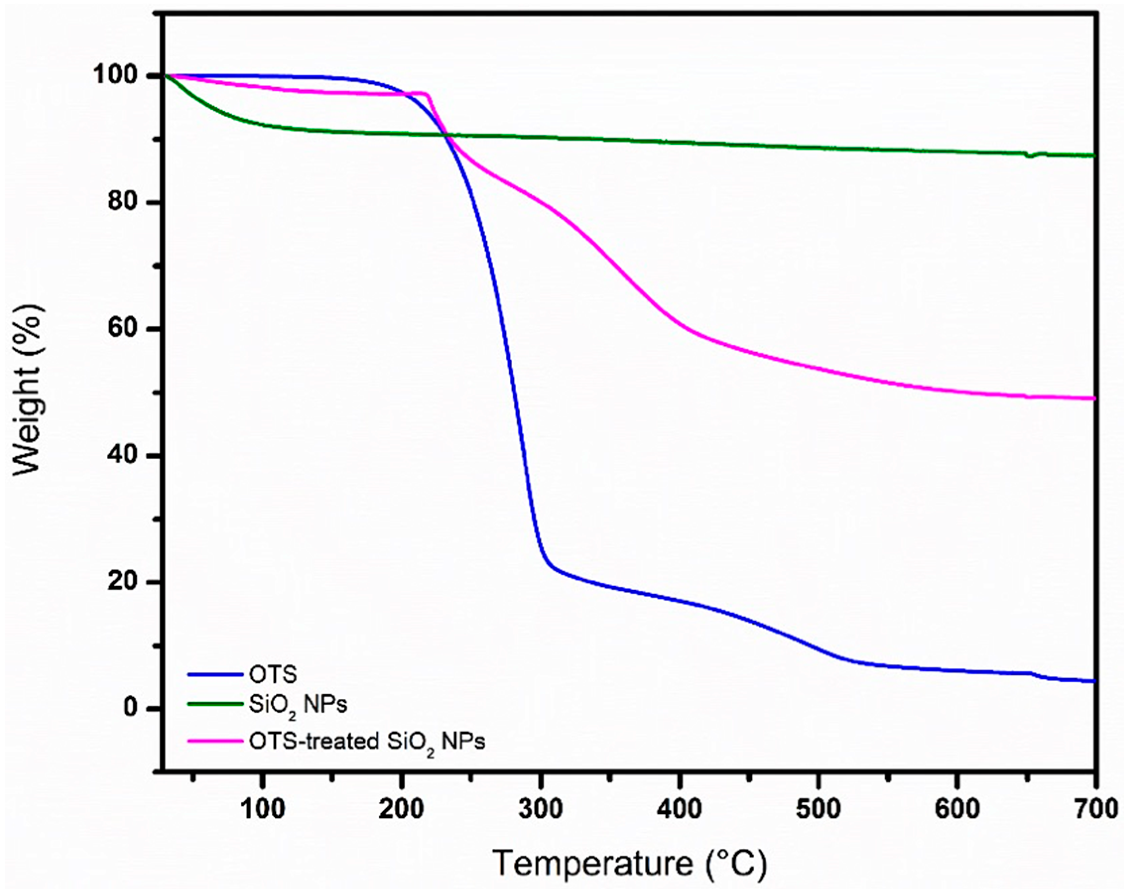 Applsci 12 01526 g007