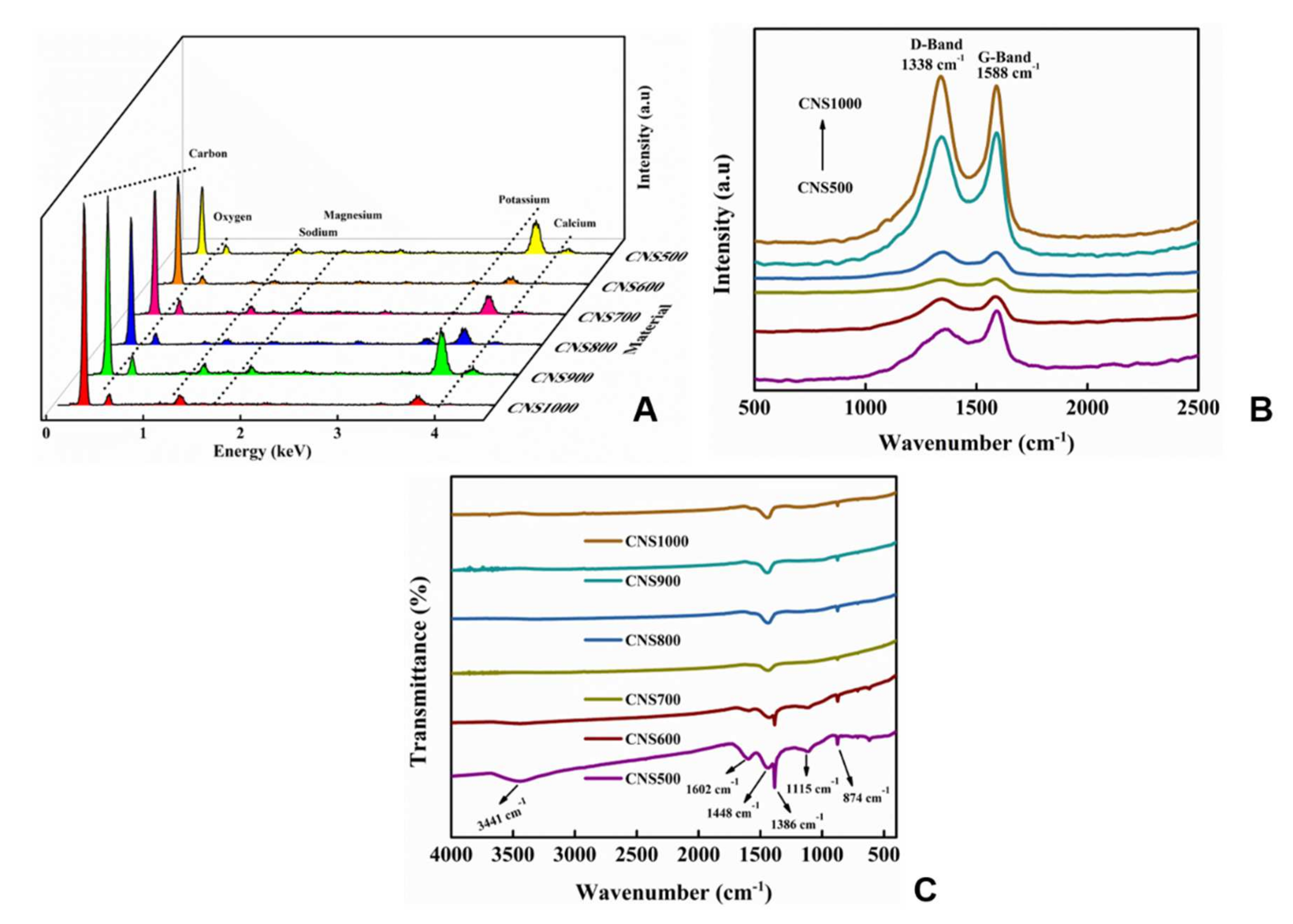 Applsci 12 01528 g002