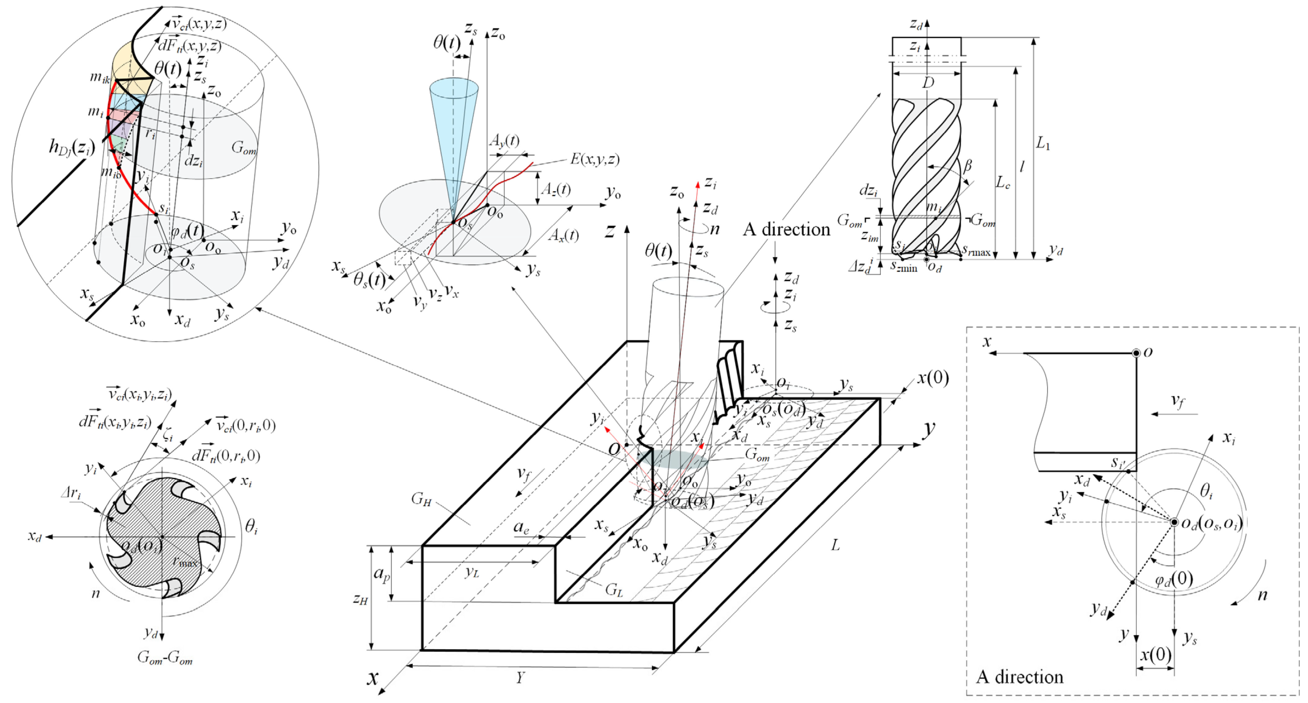 Applsci 12 01531 g001