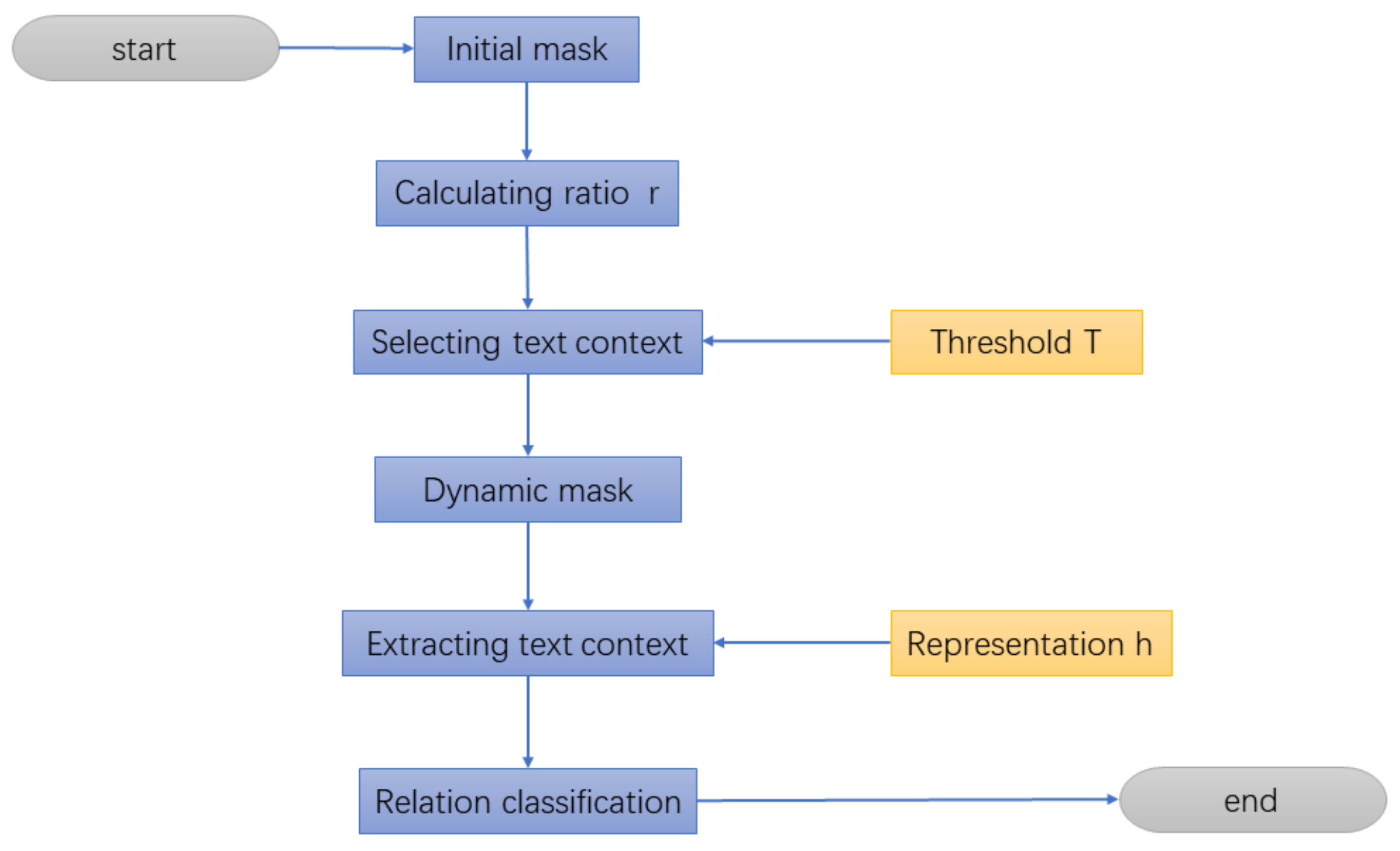 Applsci 12 01532 g002 550