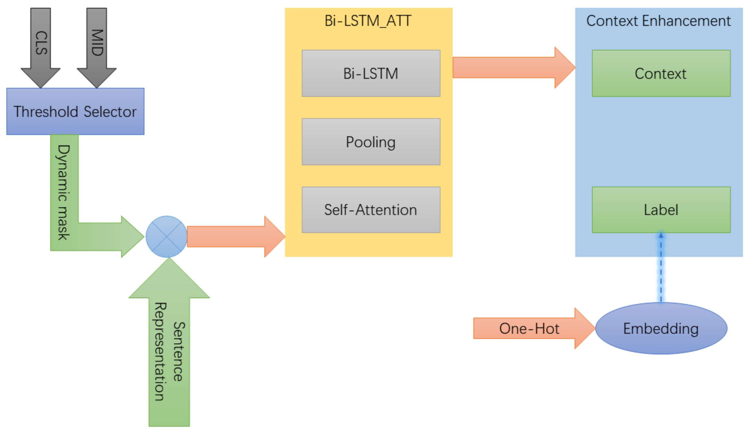 Applsci 12 01532 g003 550