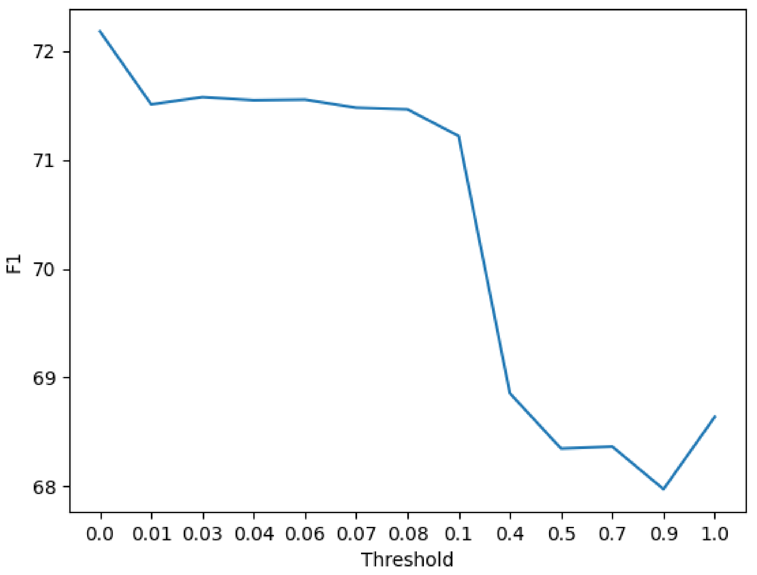 Applsci 12 01532 g006 550